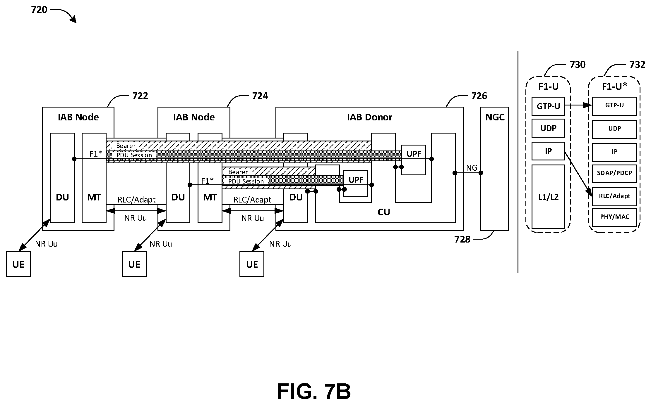 Patent US11818708 Figure 11 – Method and apparatus for multi-hop integrated access and backhaul systems