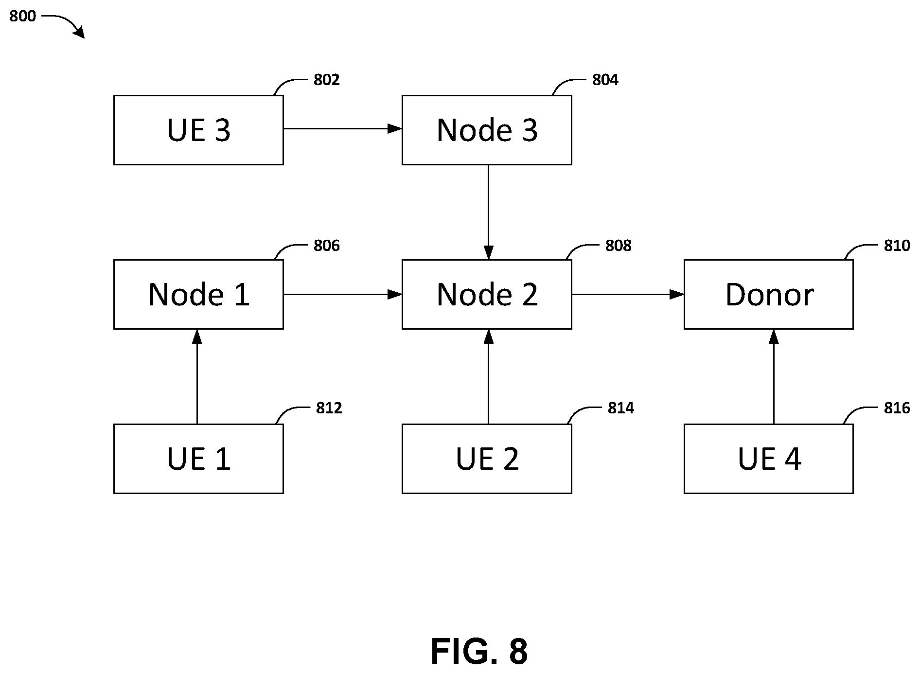Patent US11818708 Figure 12 – Method and apparatus for multi-hop integrated access and backhaul systems