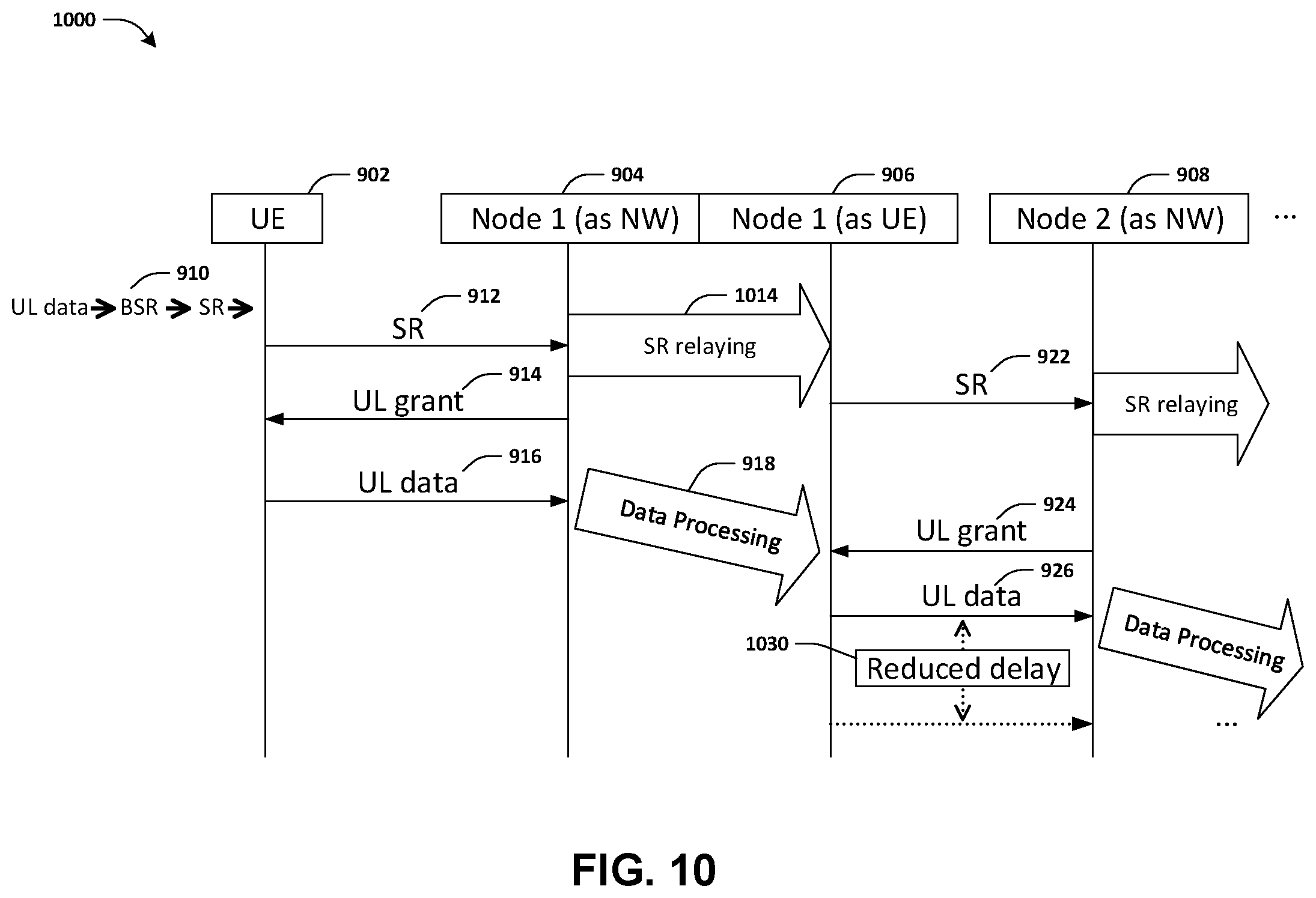 Patent US11818708 Figure 14 – Method and apparatus for multi-hop integrated access and backhaul systems