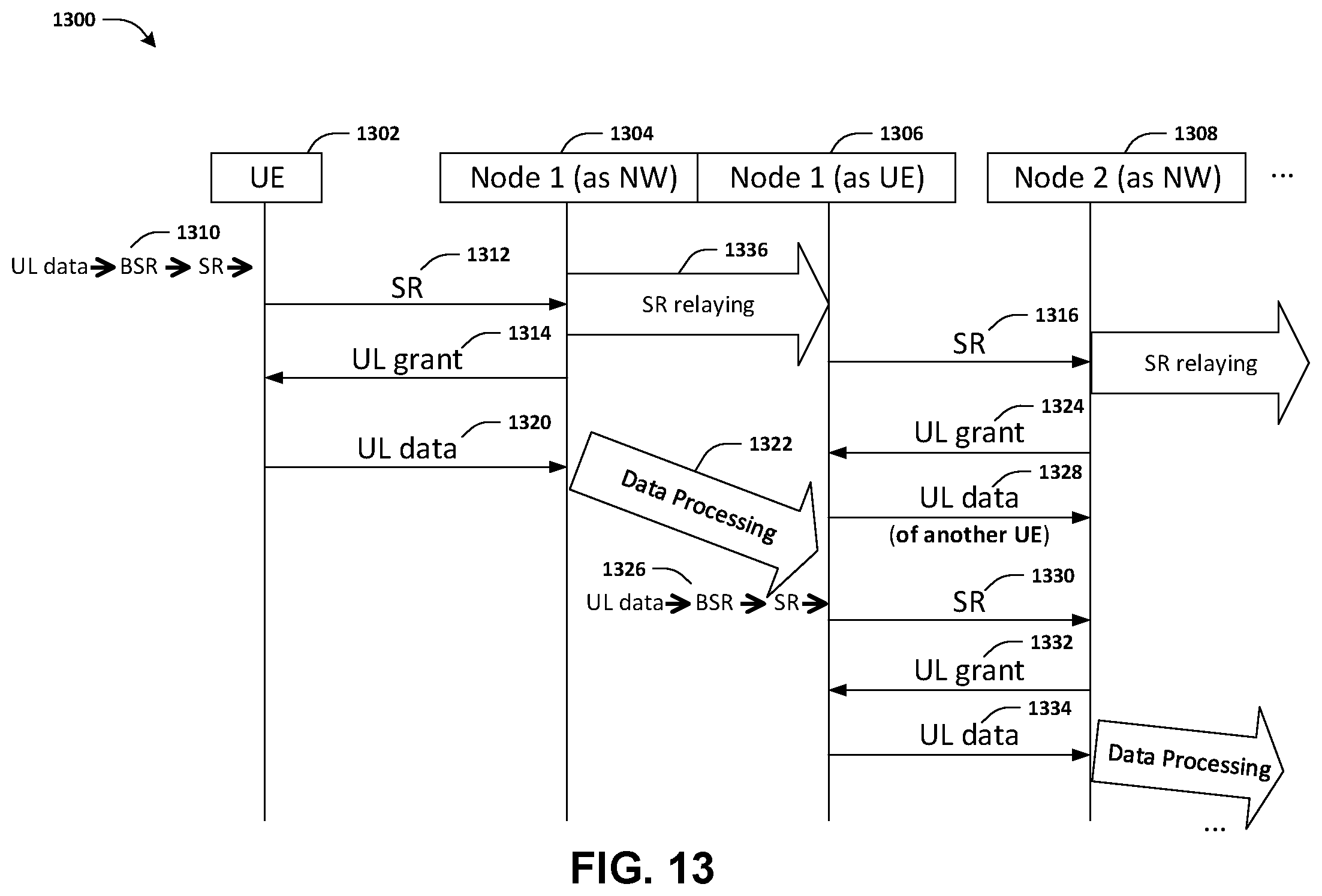 Patent US11818708 Figure 17 – Method and apparatus for multi-hop integrated access and backhaul systems