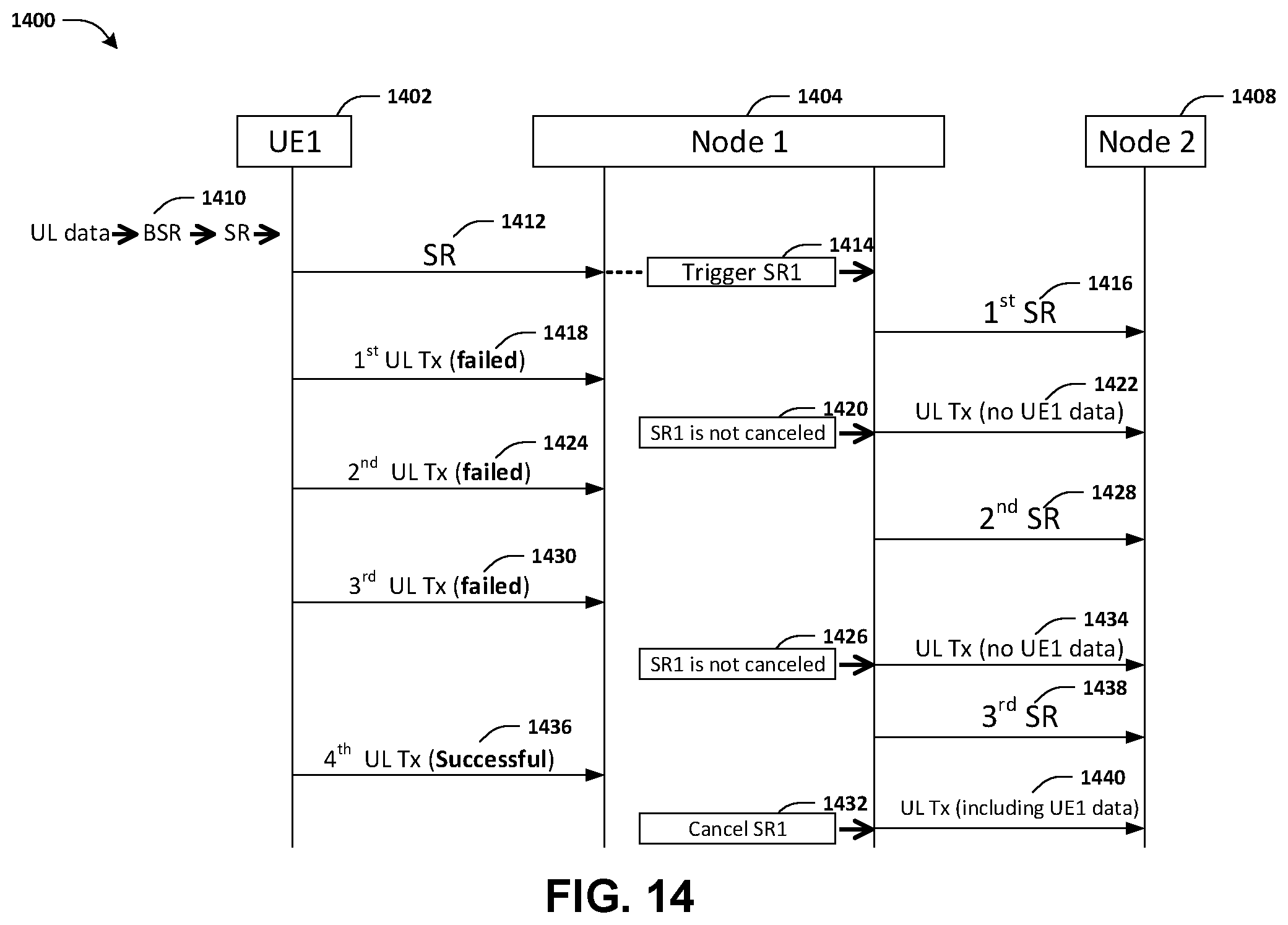 Patent US11818708 Figure 18 – Method and apparatus for multi-hop integrated access and backhaul systems