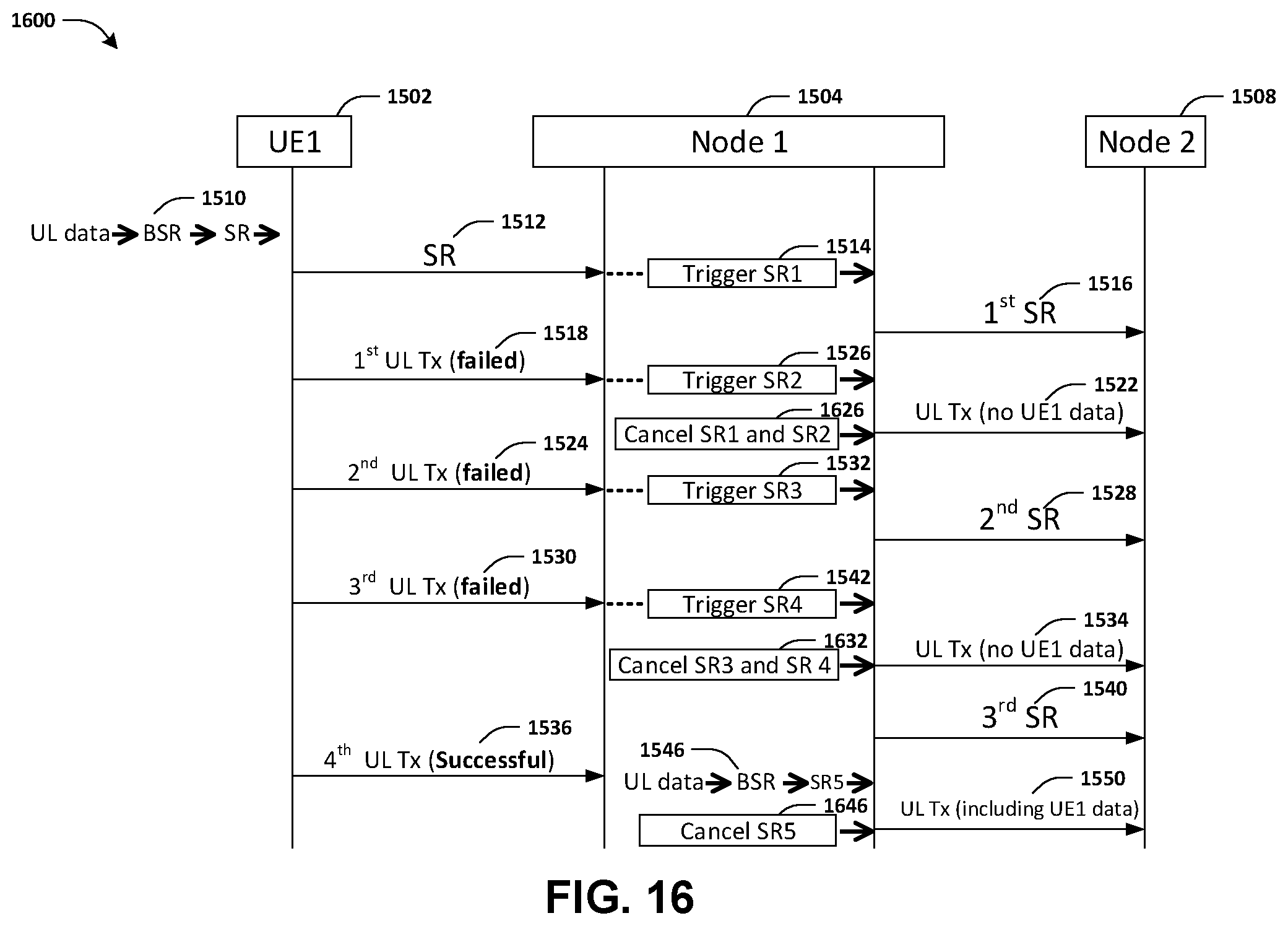 Patent US11818708 Figure 20 – Method and apparatus for multi-hop integrated access and backhaul systems