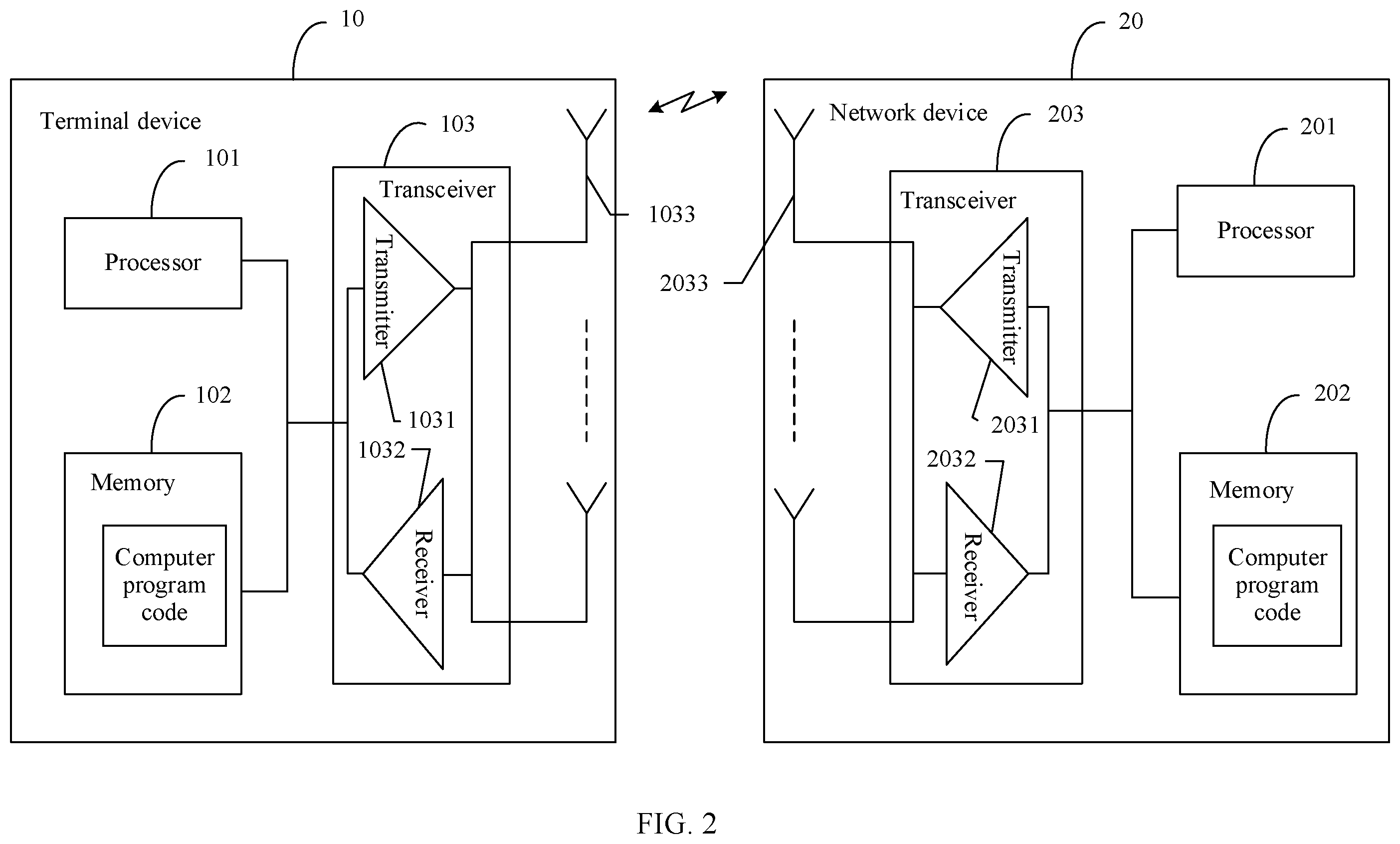 Patent US11818714 Figure 2 – Transmission control method, terminal device, and network device