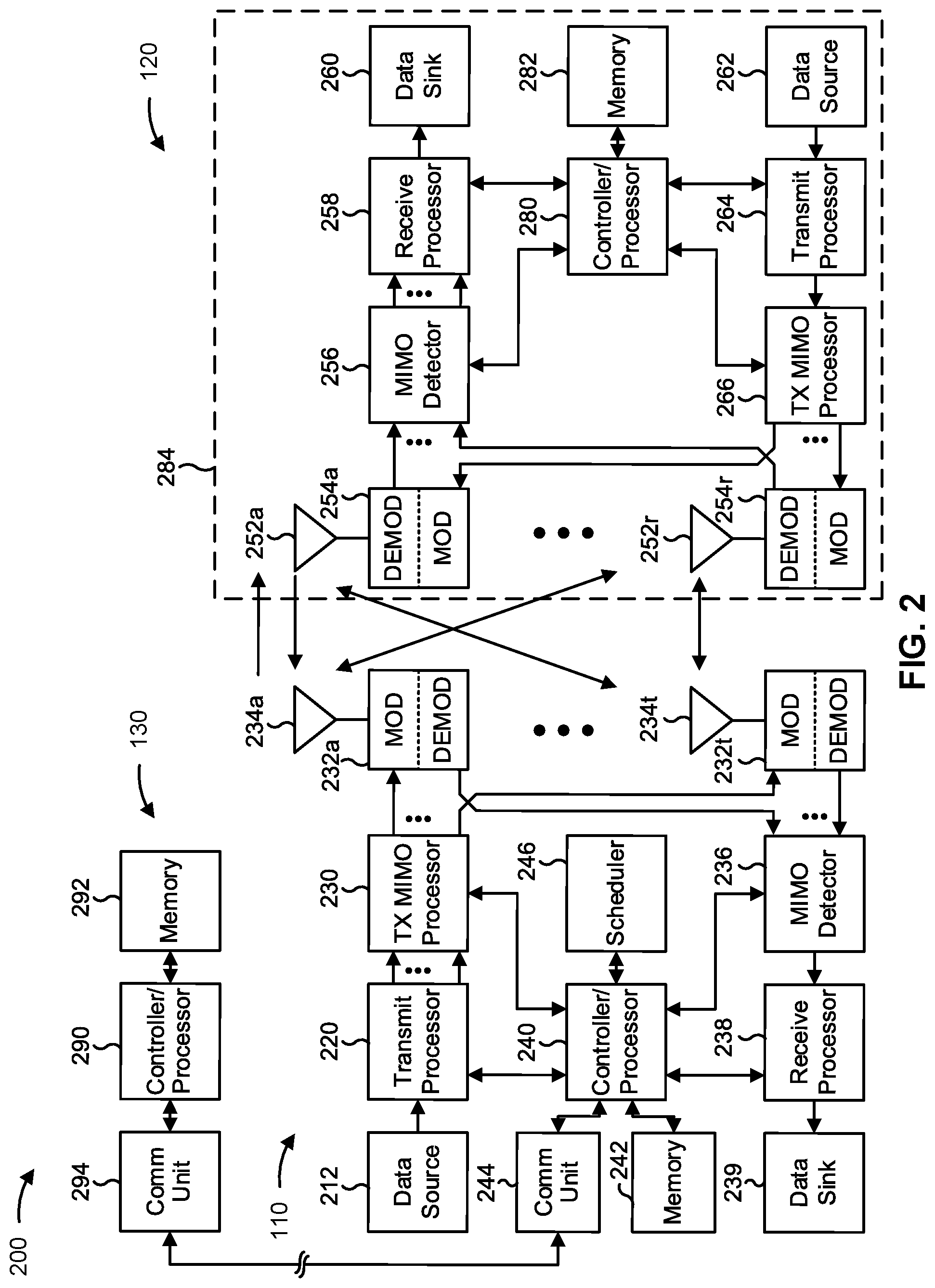 Patent US11818718 Figure 2 – Physical uplink control channel format for single uplink operation in dual connectivity mode with time division duplexing primary cell