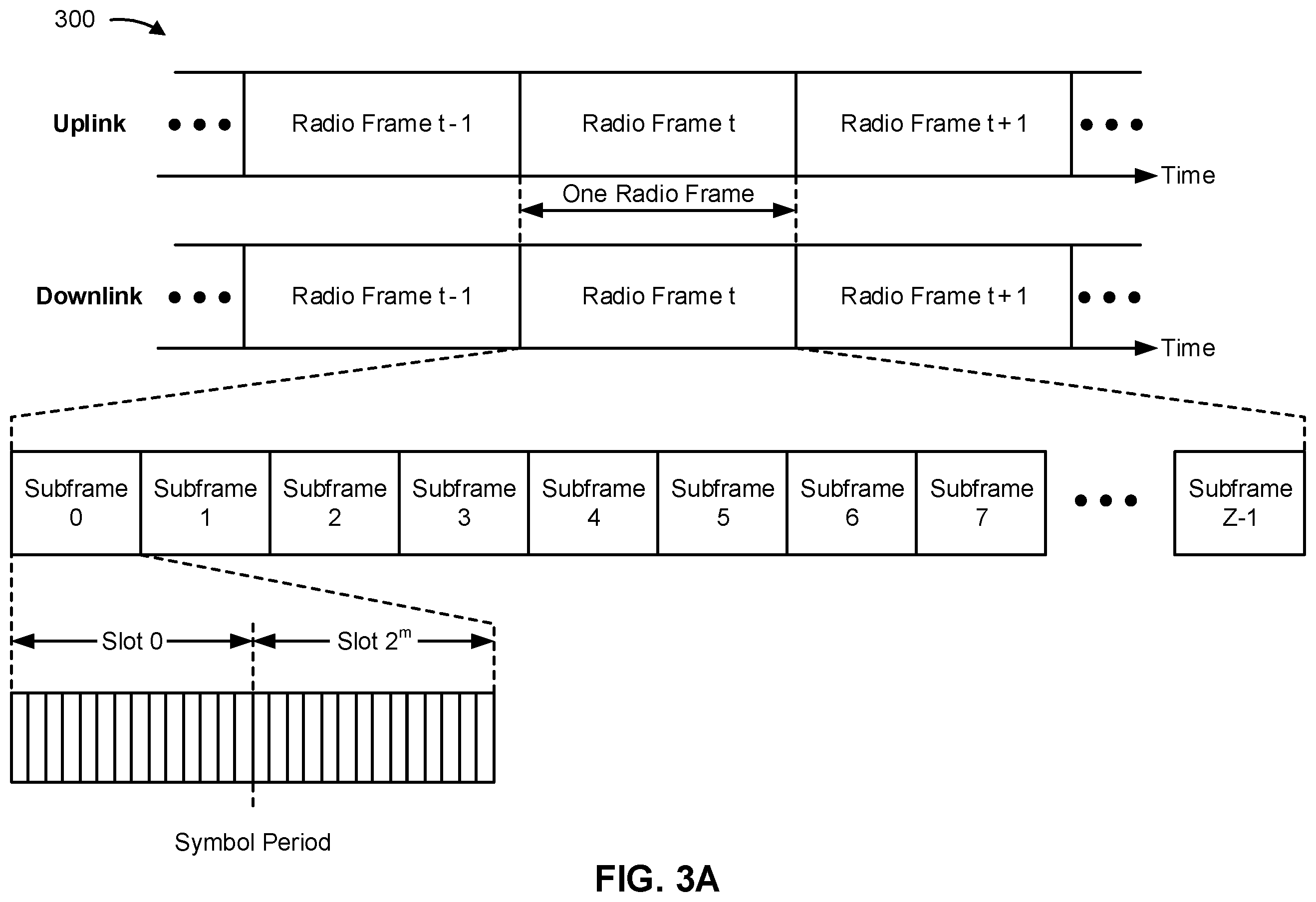 Patent US11818718 Figure 3 – Physical uplink control channel format for single uplink operation in dual connectivity mode with time division duplexing primary cell
