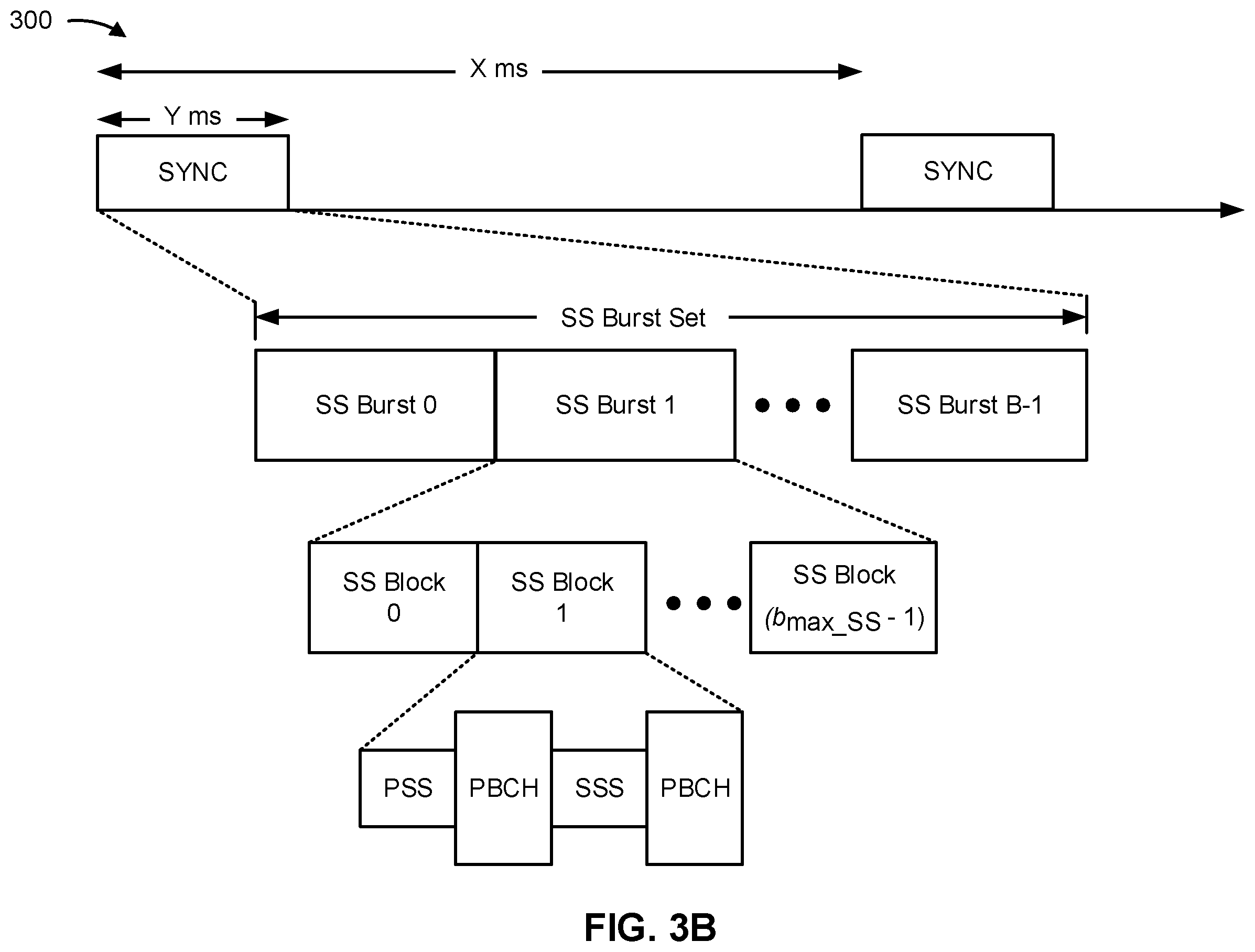 Patent US11818718 Figure 4 – Physical uplink control channel format for single uplink operation in dual connectivity mode with time division duplexing primary cell
