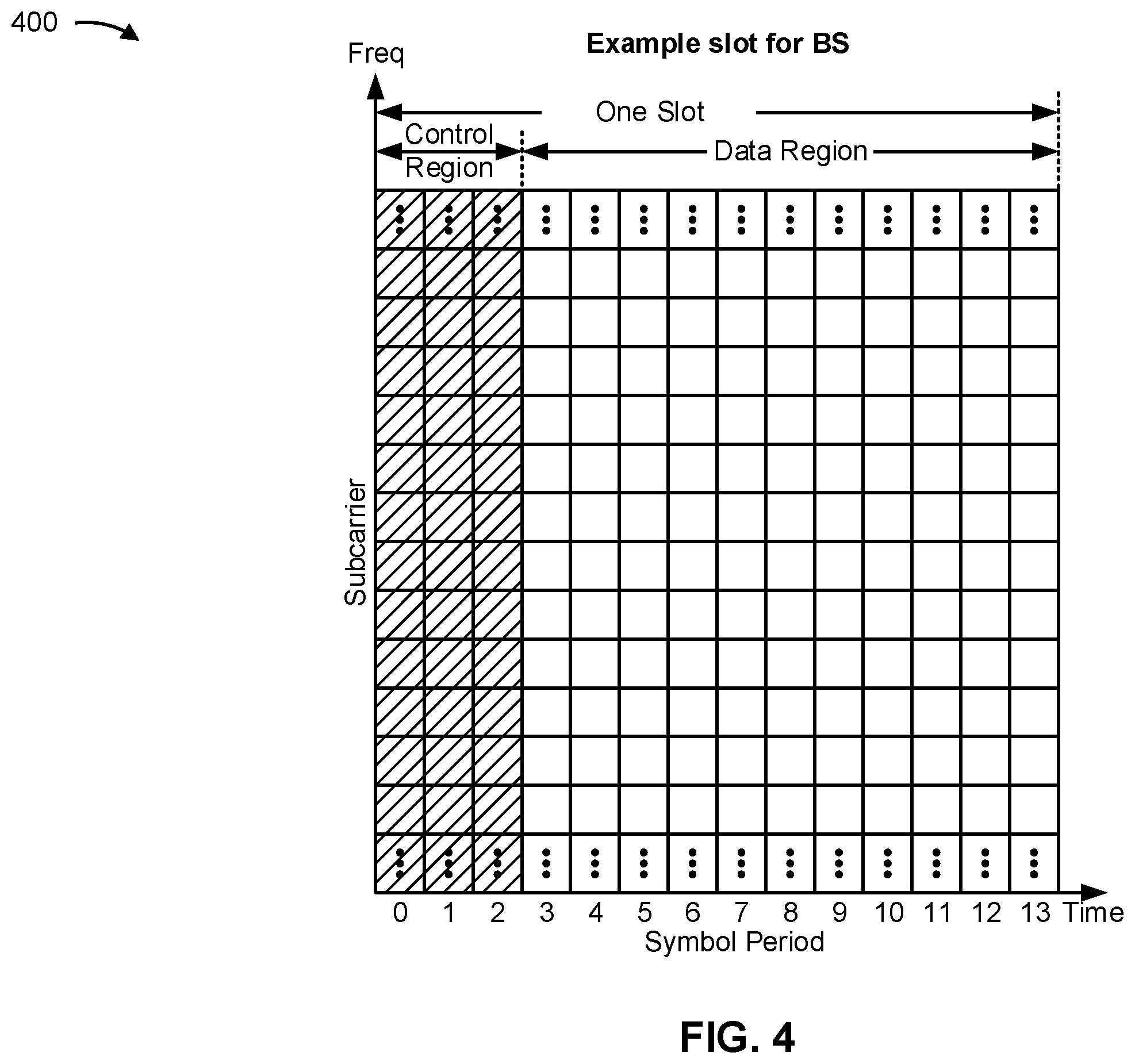 Patent US11818718 Figure 5 – Physical uplink control channel format for single uplink operation in dual connectivity mode with time division duplexing primary cell