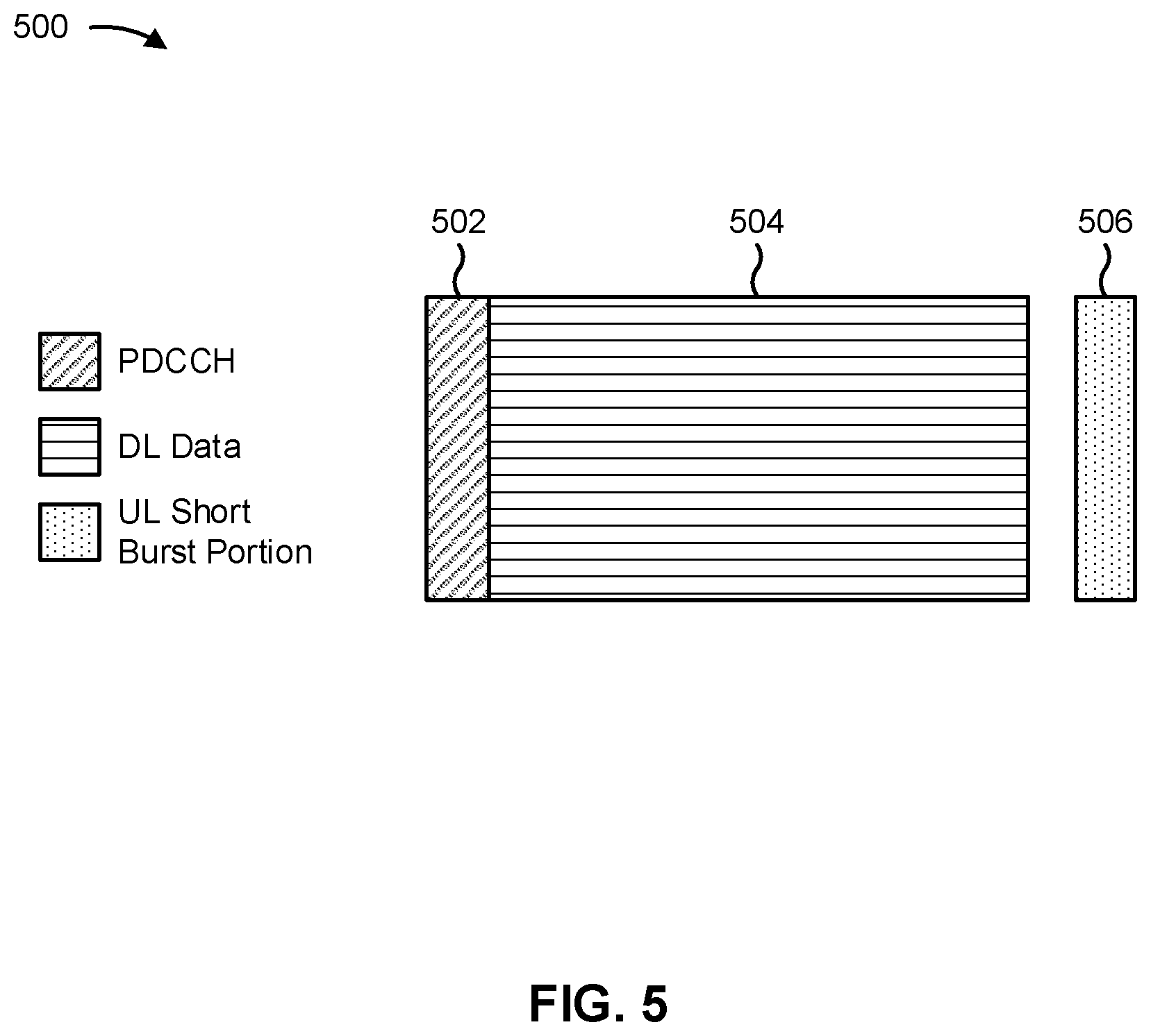 Patent US11818718 Figure 6 – Physical uplink control channel format for single uplink operation in dual connectivity mode with time division duplexing primary cell