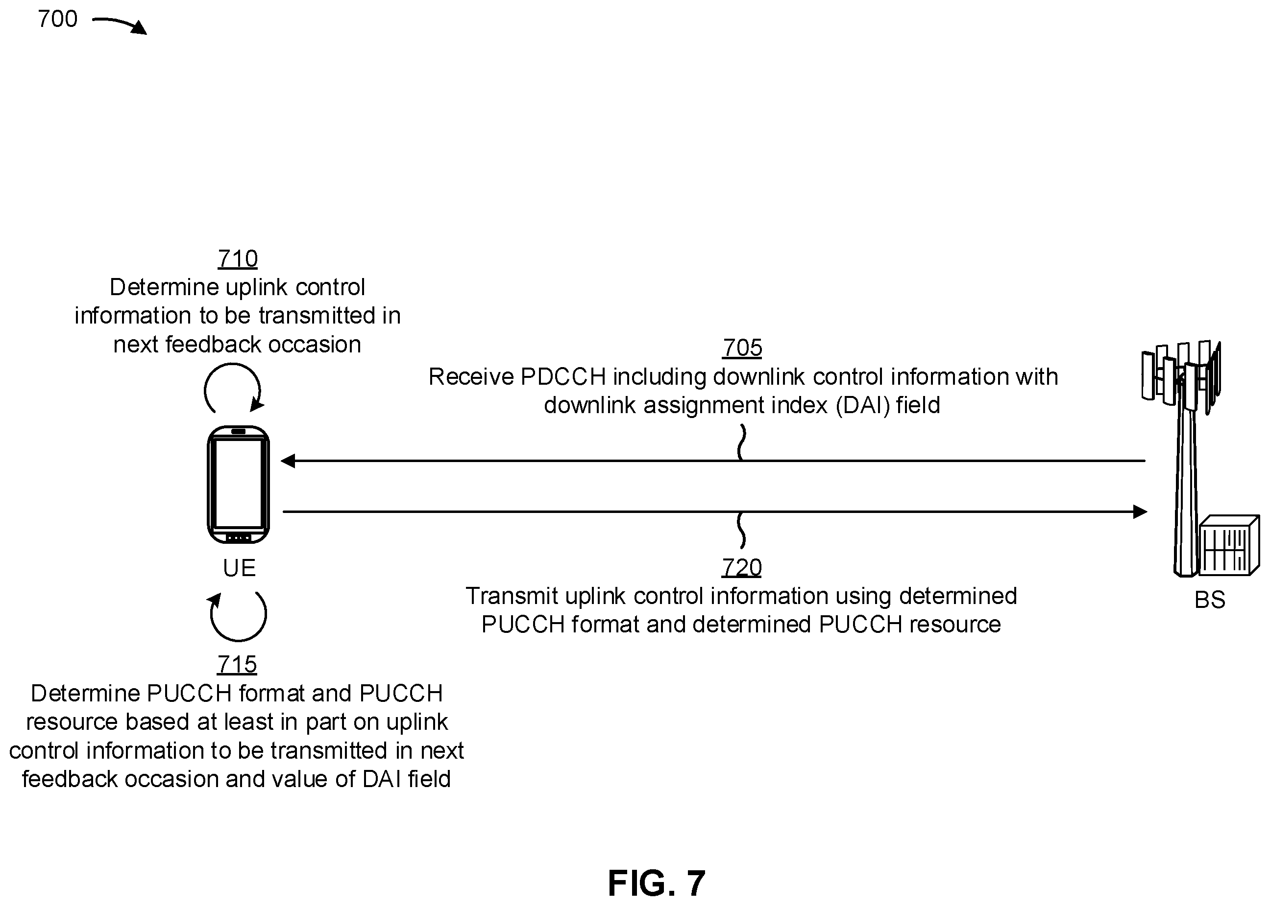Patent US11818718 Figure 8 – Physical uplink control channel format for single uplink operation in dual connectivity mode with time division duplexing primary cell