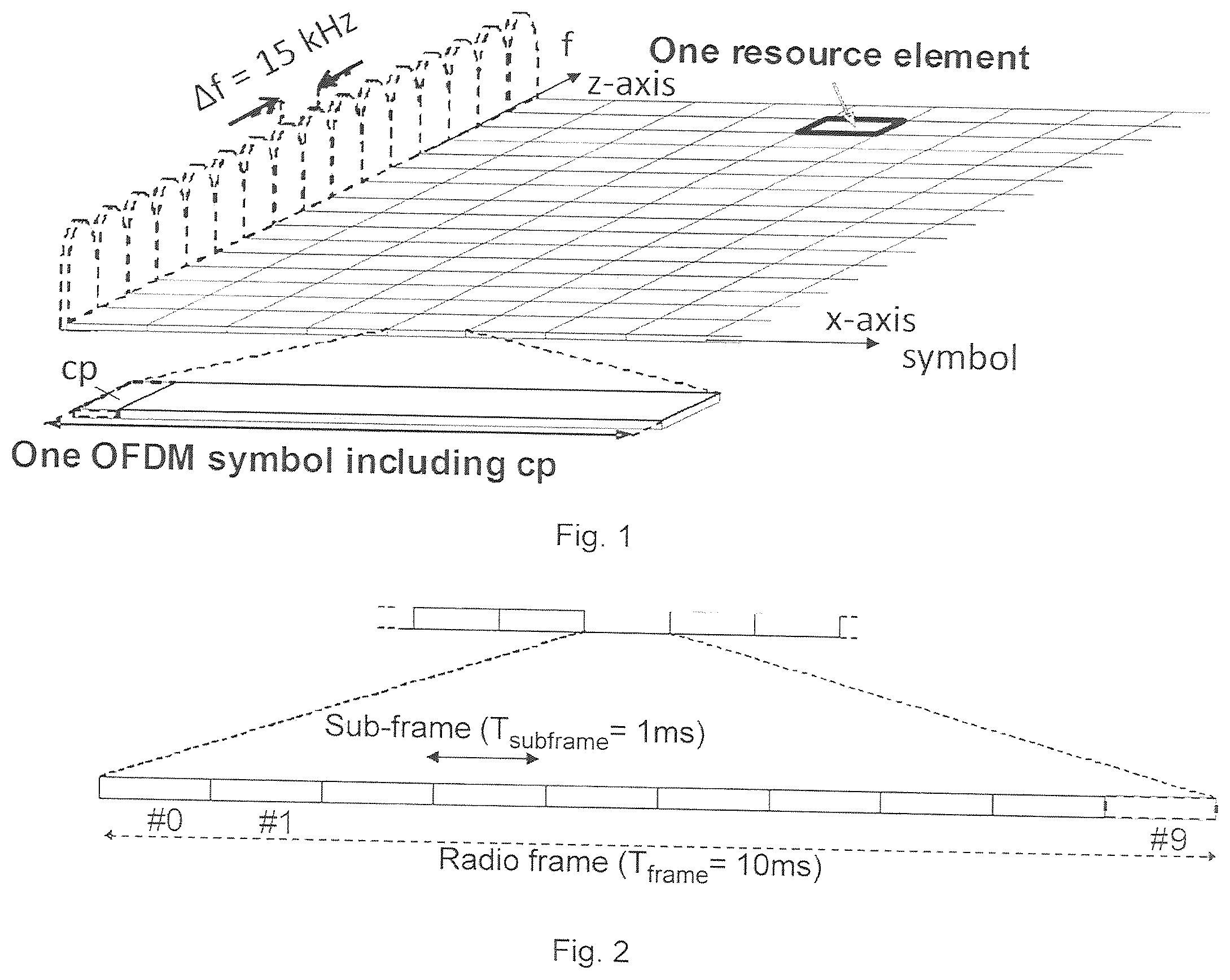 Patent US11818719 Figure 1 – Radio base station and user equipment and methods therein