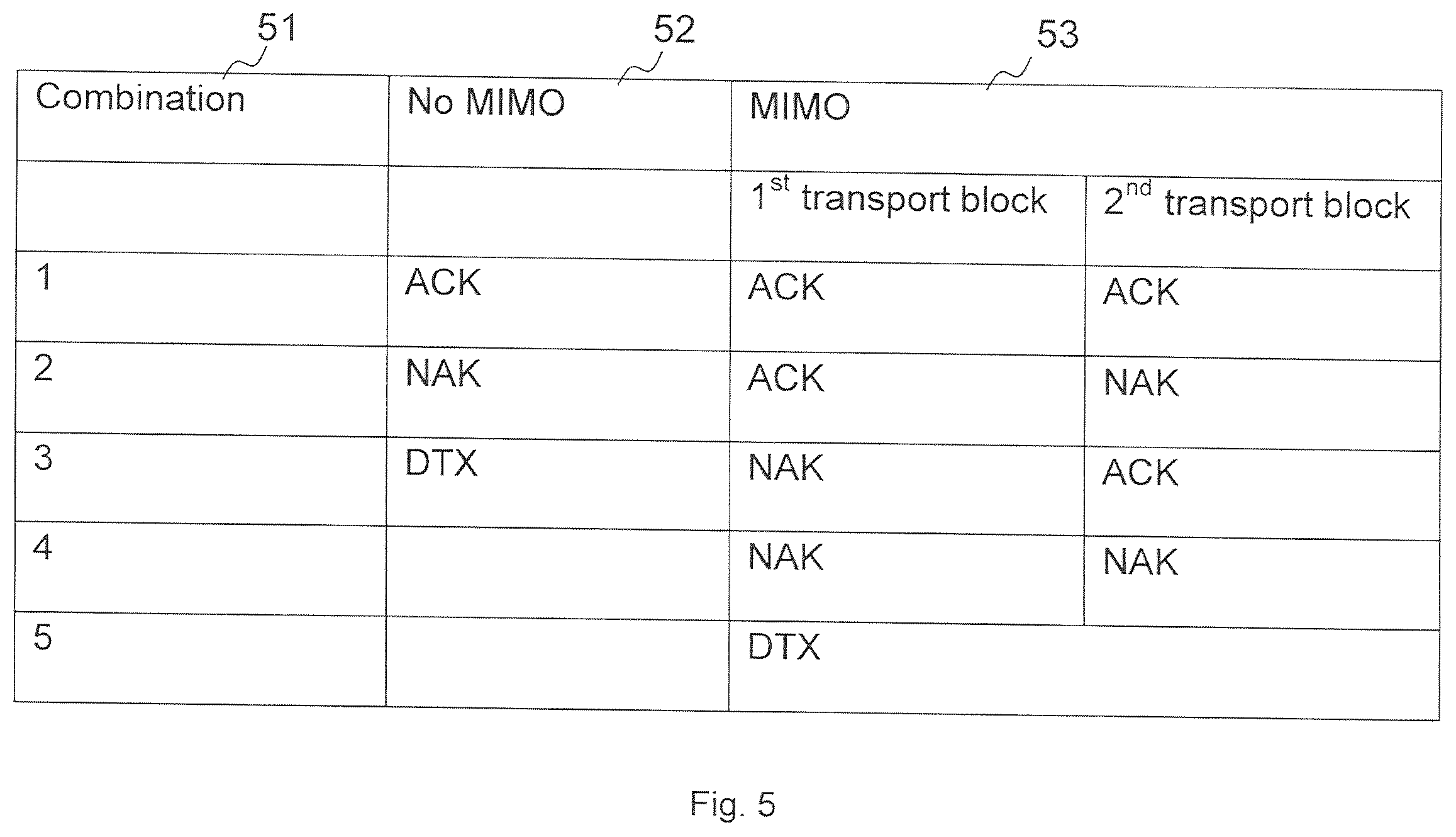Patent US11818719 Figure 4 – Radio base station and user equipment and methods therein