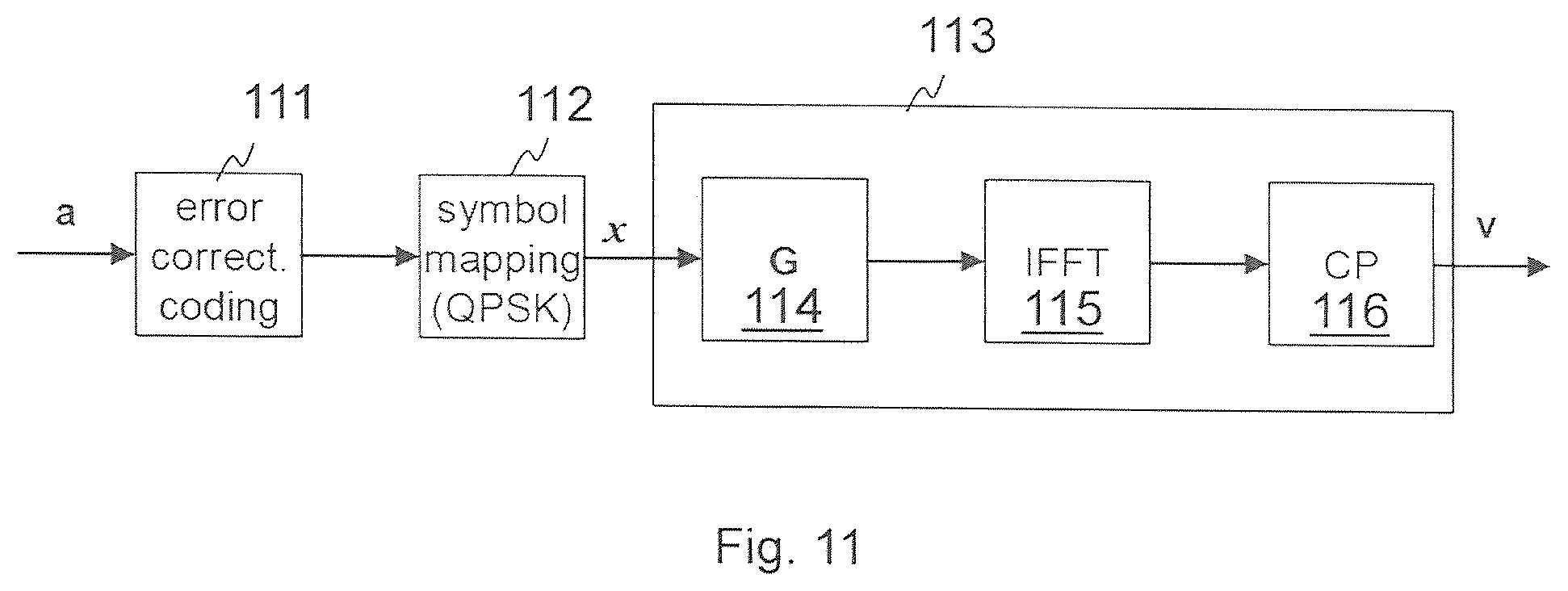 Patent US11818719 Figure 10 – Radio base station and user equipment and methods therein