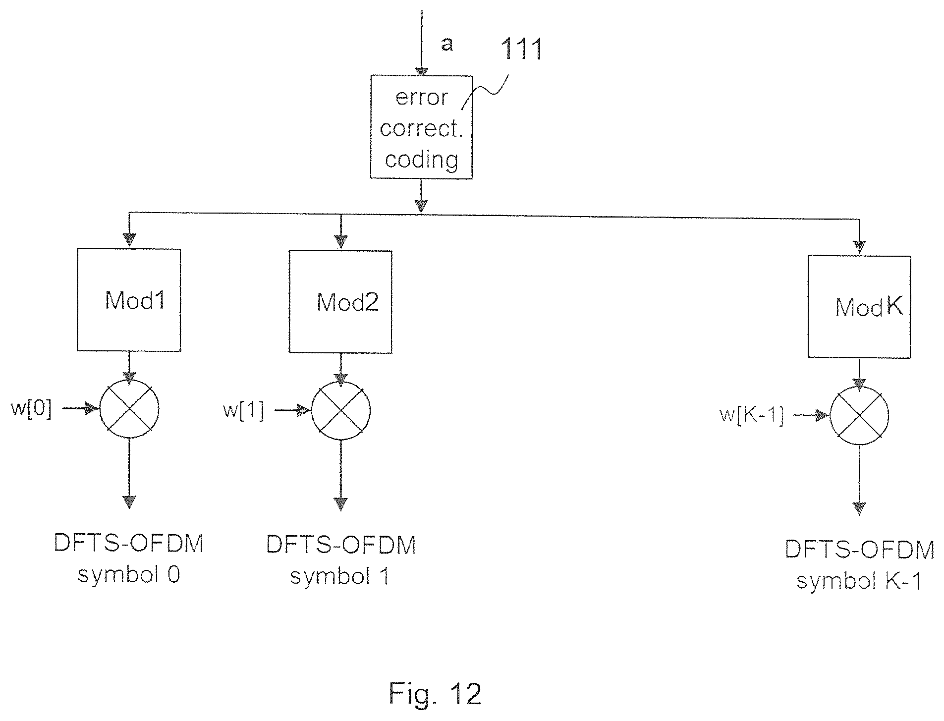 Patent US11818719 Figure 11 – Radio base station and user equipment and methods therein