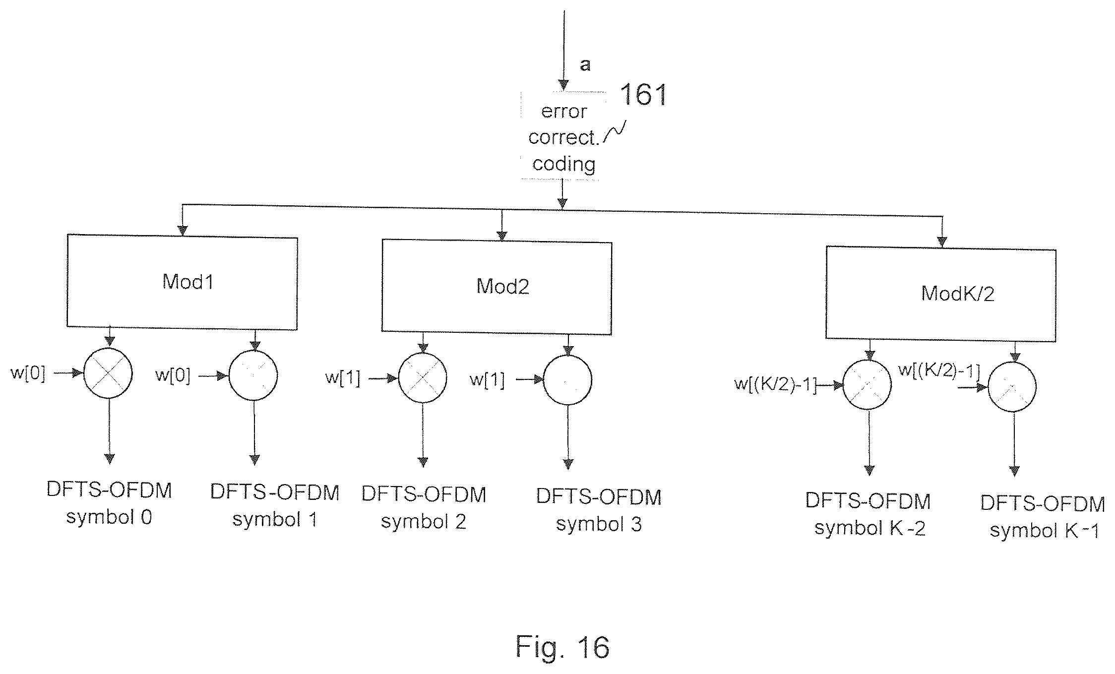 Patent US11818719 Figure 15 – Radio base station and user equipment and methods therein