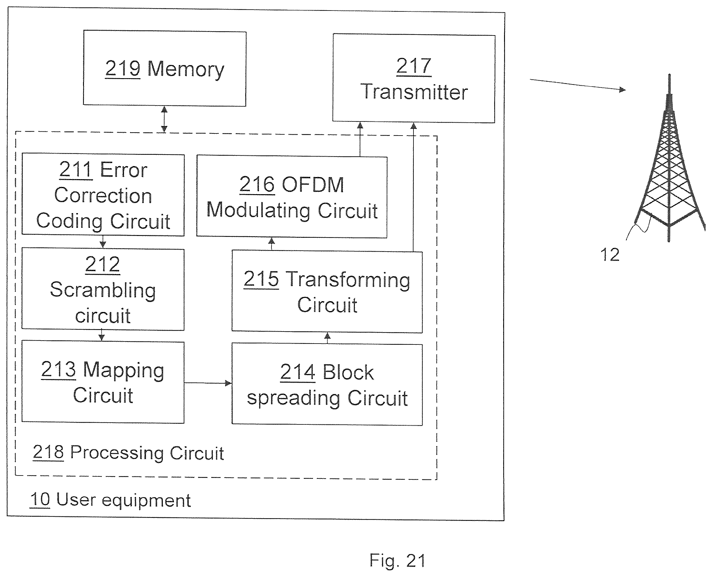 Patent US11818719 Figure 19 – Radio base station and user equipment and methods therein