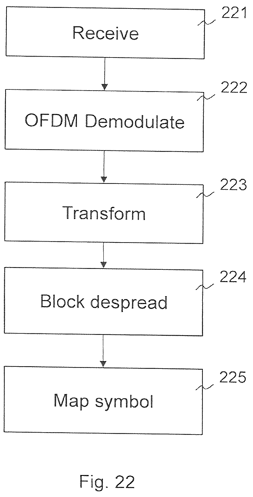 Patent US11818719 Figure 20 – Radio base station and user equipment and methods therein
