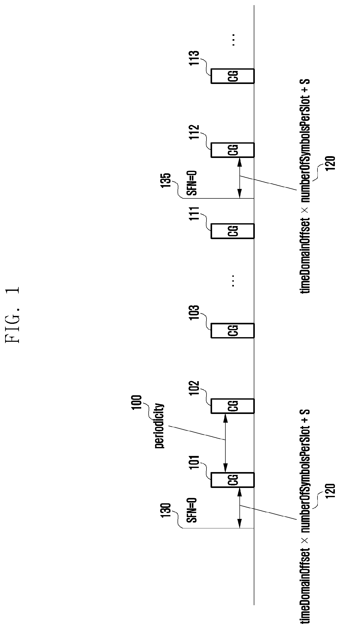 Patent US11818720 Figure 1 – Method and apparatus for determining transmission time point of type 1 configured grant in wireless communication system