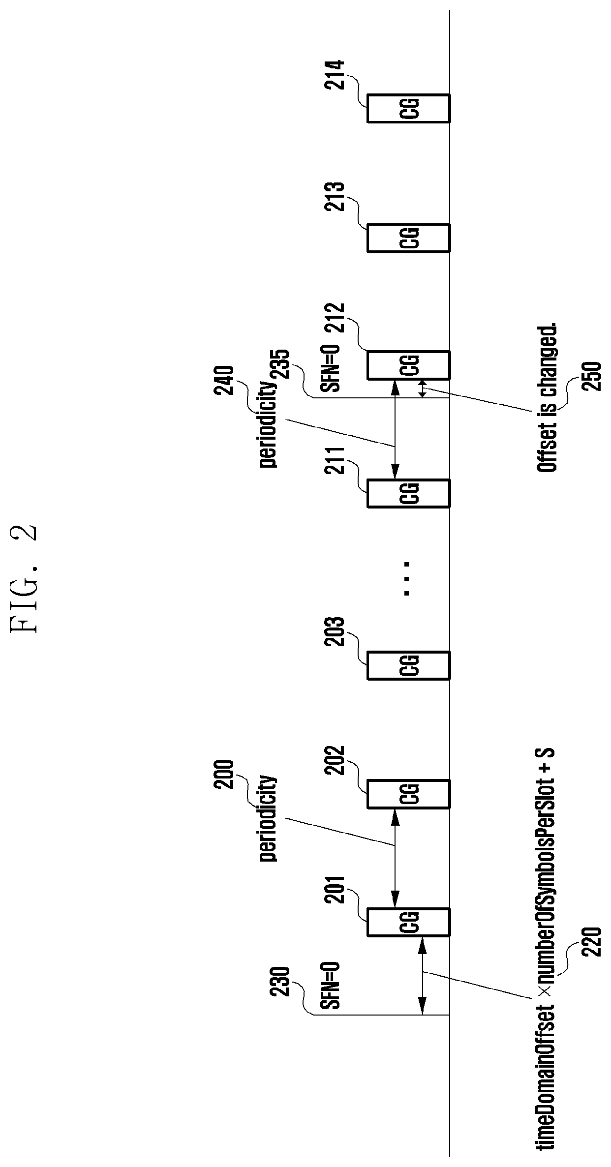 Patent US11818720 Figure 2 – Method and apparatus for determining transmission time point of type 1 configured grant in wireless communication system