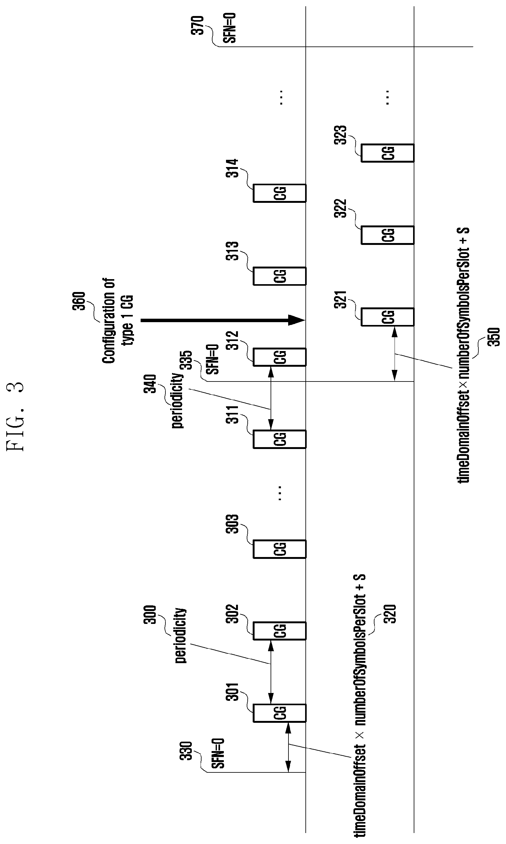 Patent US11818720 Figure 3 – Method and apparatus for determining transmission time point of type 1 configured grant in wireless communication system