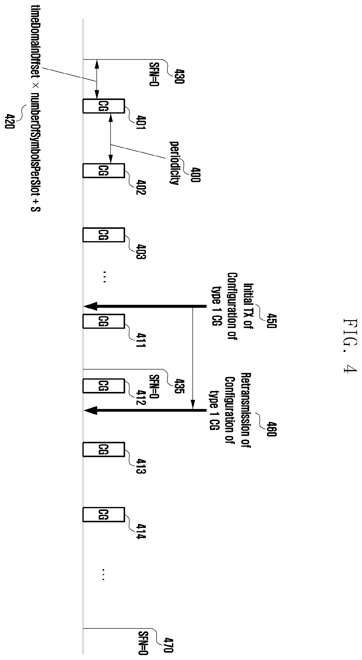 Patent US11818720 Figure 4 – Method and apparatus for determining transmission time point of type 1 configured grant in wireless communication system