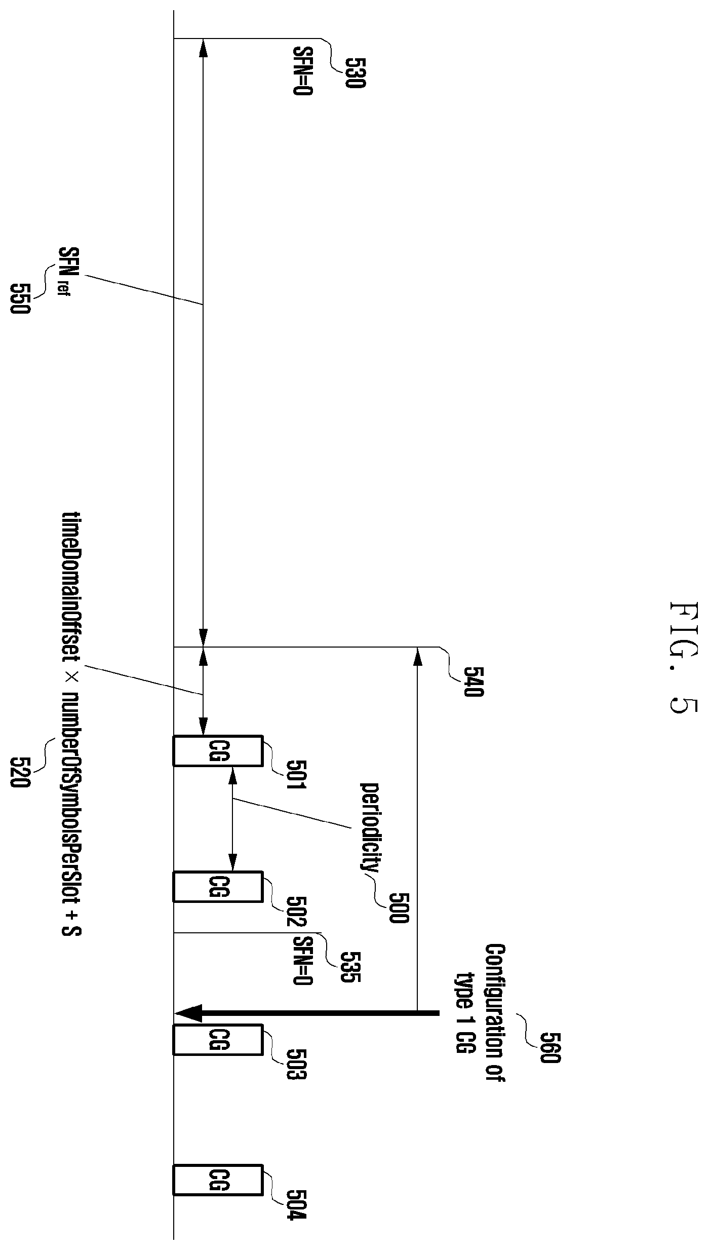Patent US11818720 Figure 5 – Method and apparatus for determining transmission time point of type 1 configured grant in wireless communication system