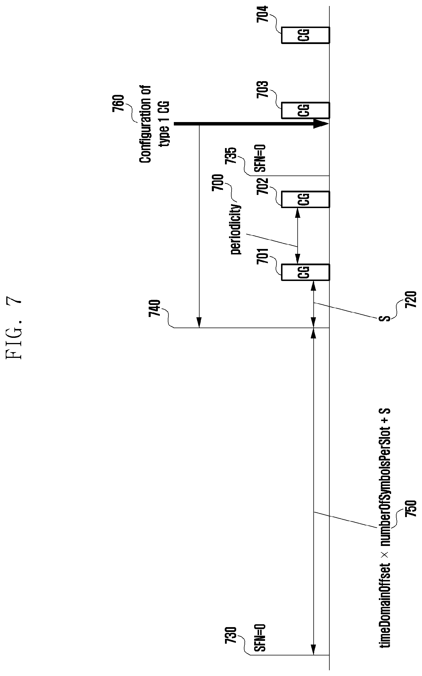 Patent US11818720 Figure 7 – Method and apparatus for determining transmission time point of type 1 configured grant in wireless communication system