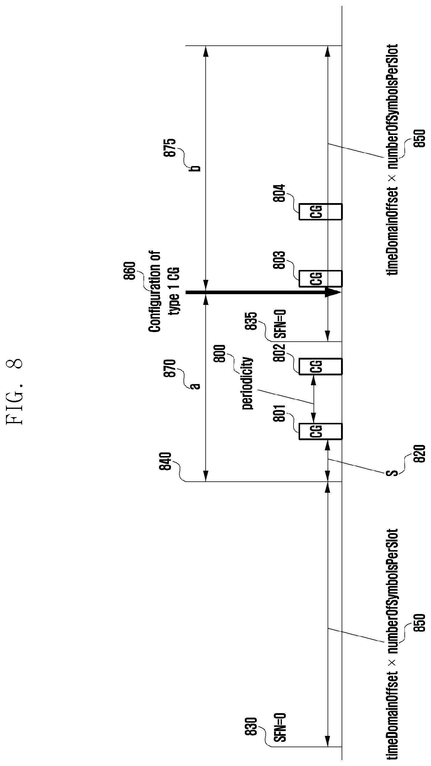 Patent US11818720 Figure 8 – Method and apparatus for determining transmission time point of type 1 configured grant in wireless communication system