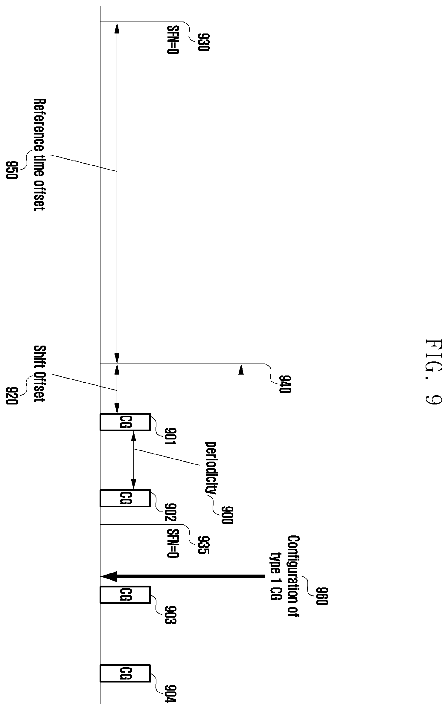 Patent US11818720 Figure 9 – Method and apparatus for determining transmission time point of type 1 configured grant in wireless communication system