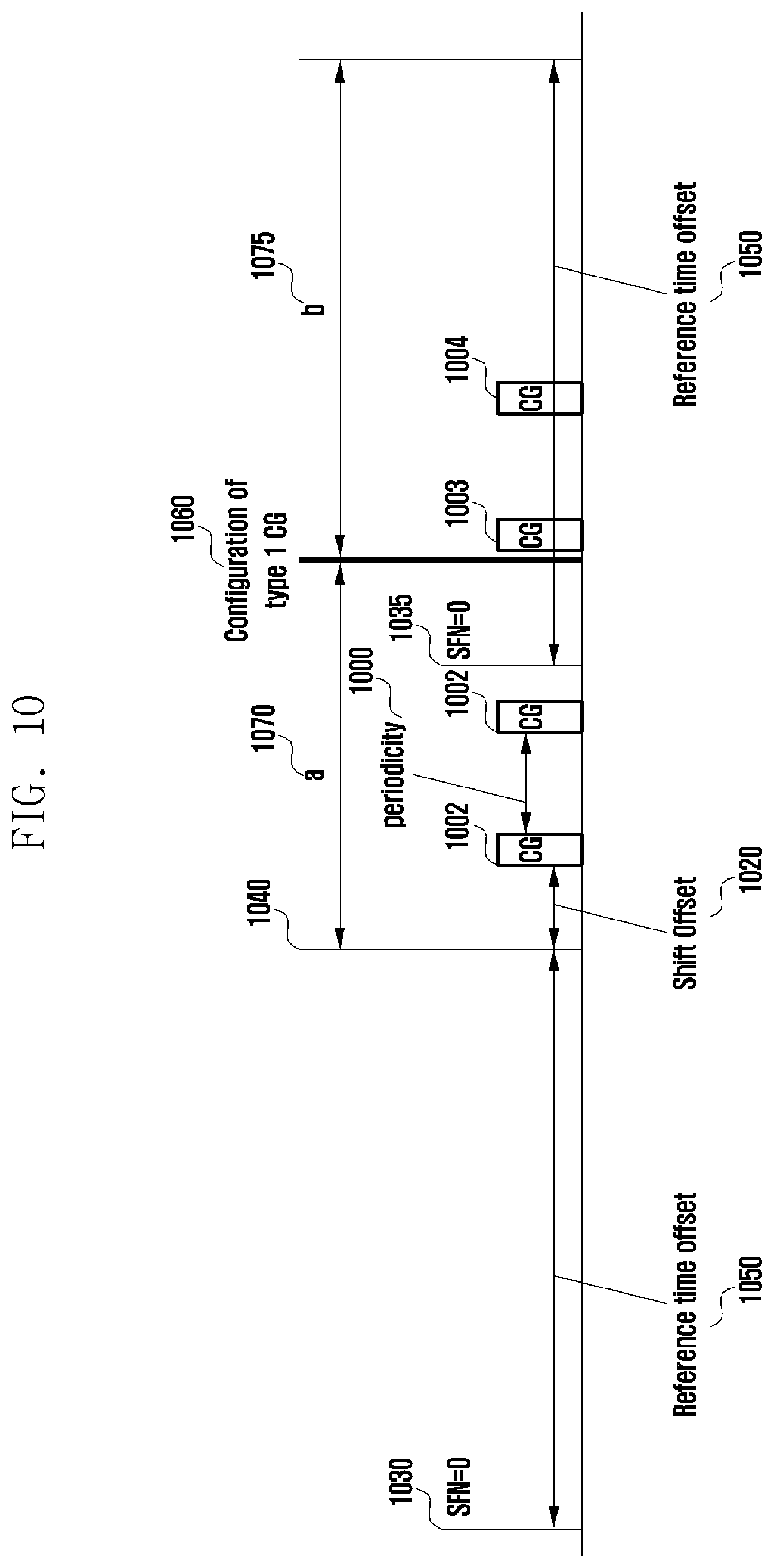 Patent US11818720 Figure 10 – Method and apparatus for determining transmission time point of type 1 configured grant in wireless communication system