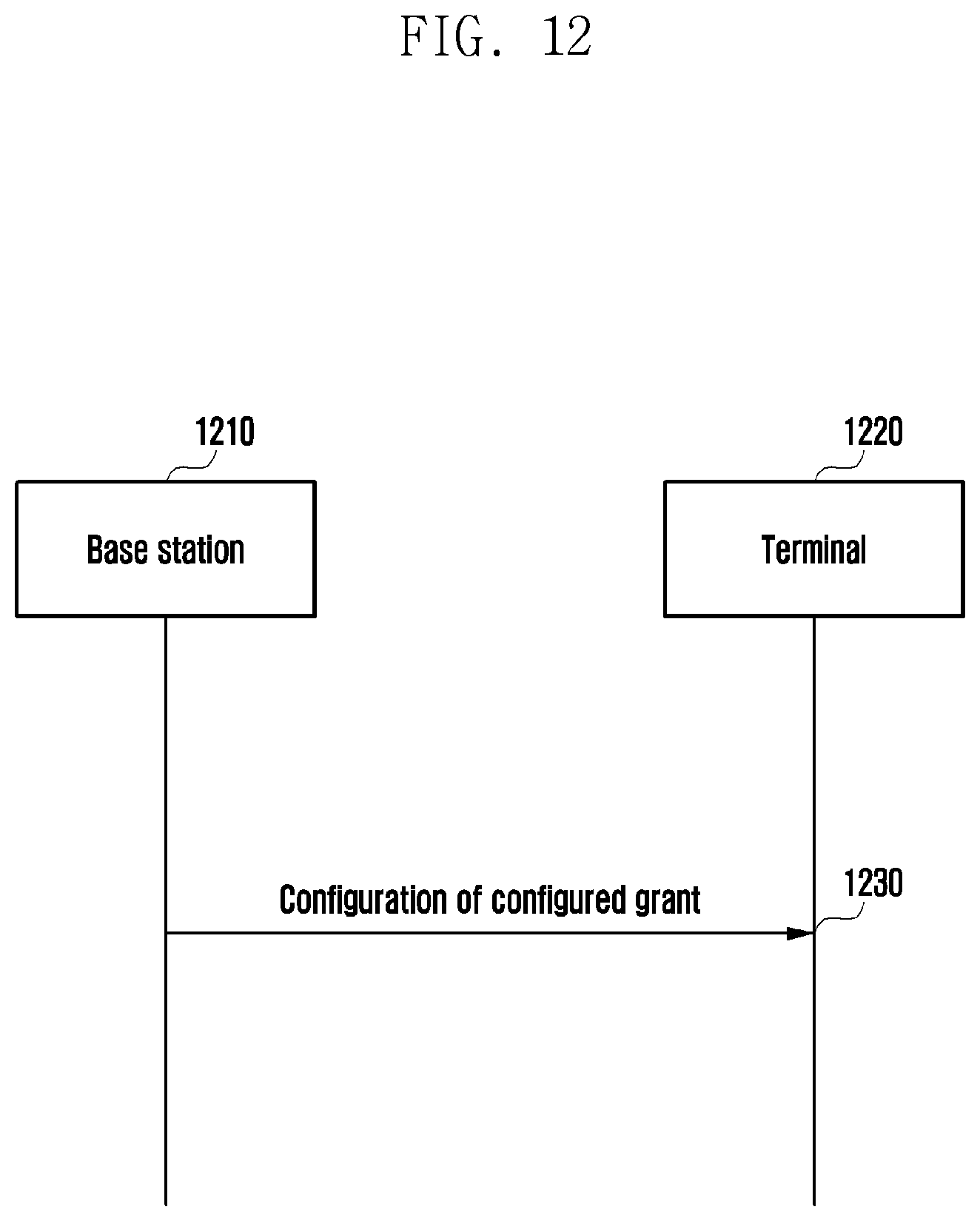 Patent US11818720 Figure 12 – Method and apparatus for determining transmission time point of type 1 configured grant in wireless communication system