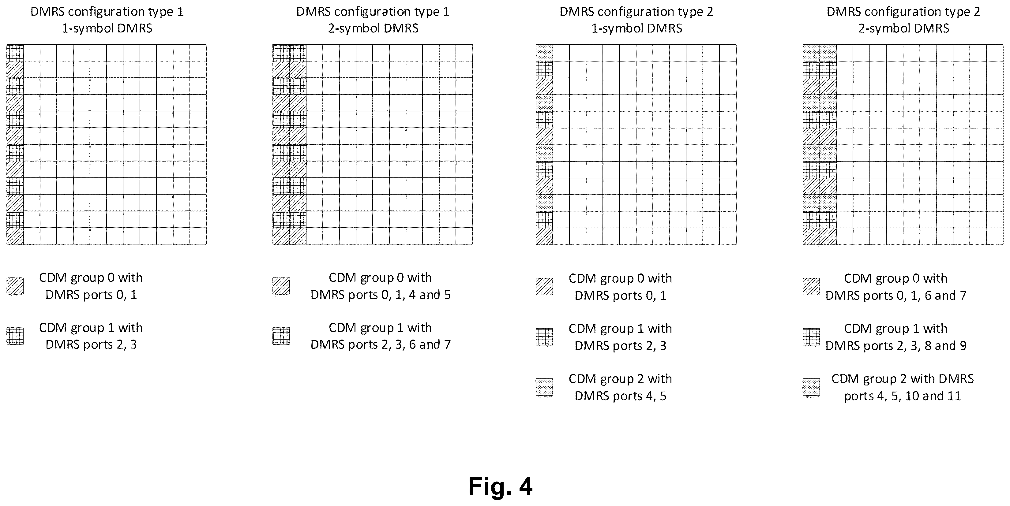 Patent US11818721 Figure 3 – User equipment and network node involved in the transmission of signals using transmission parameters determined according to transmission configuration indication