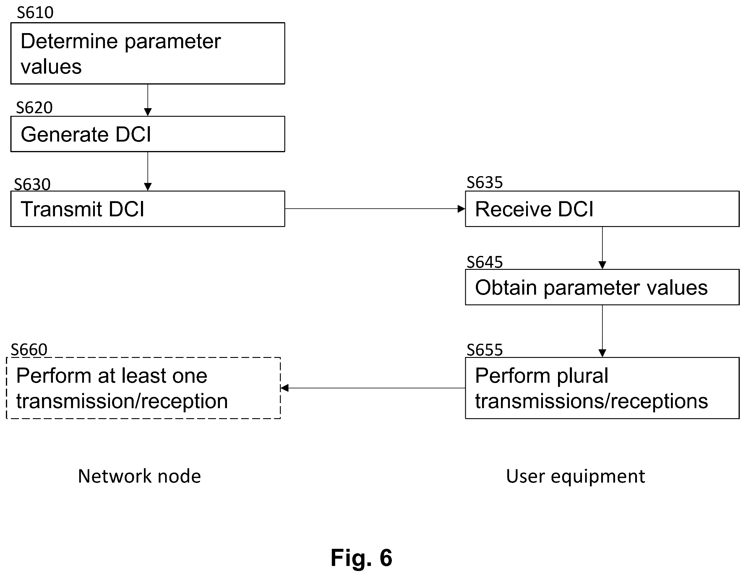 Patent US11818721 Figure 5 – User equipment and network node involved in the transmission of signals using transmission parameters determined according to transmission configuration indication