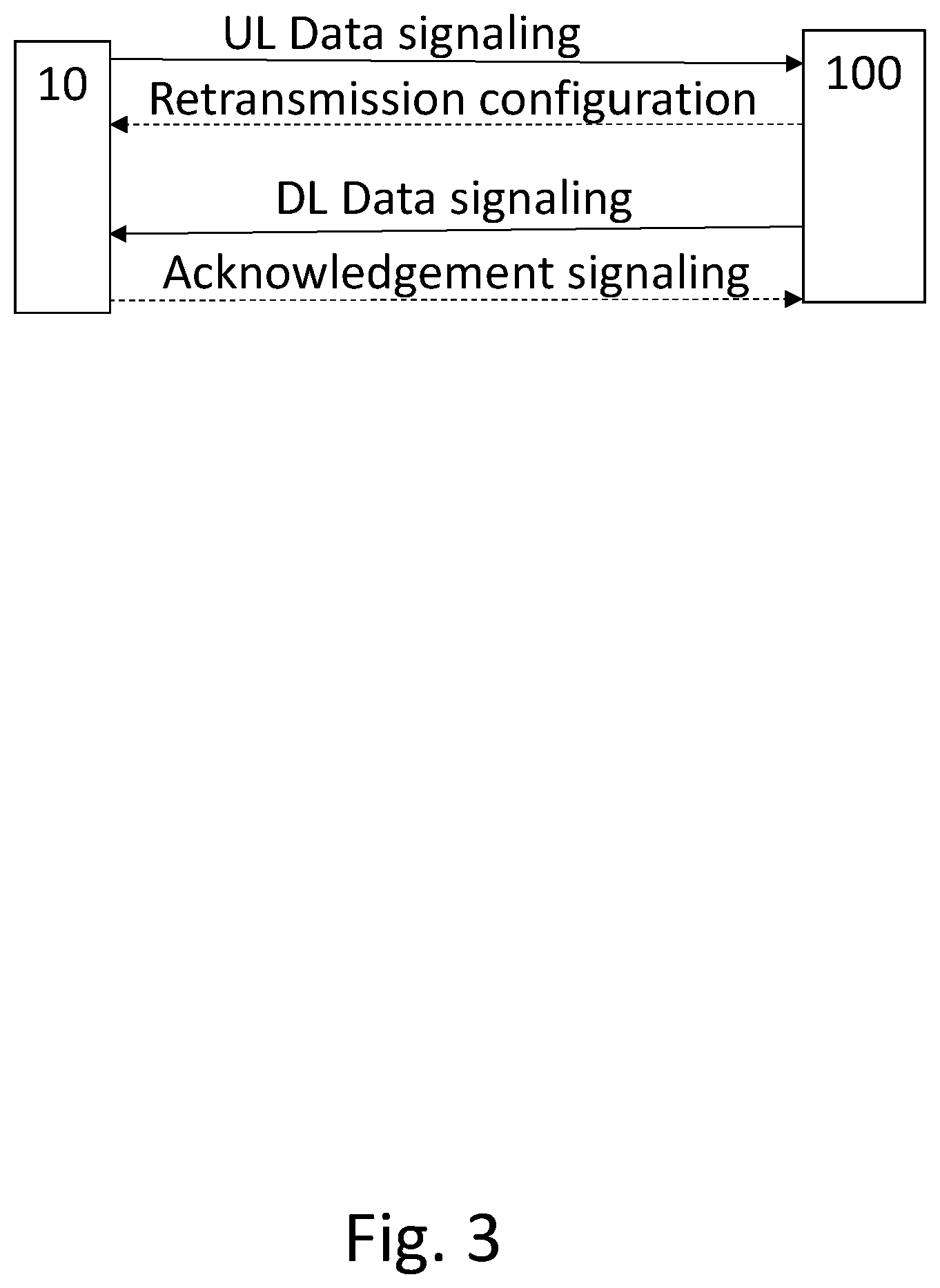 Patent US11818722 Figure 3 – Acknowledgement signaling processes for radio access networks