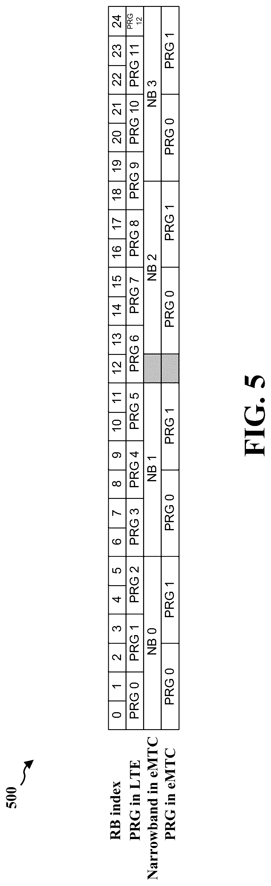 Patent US11818725 Figure 5 – Methods and apparatus for flexible resource allocation