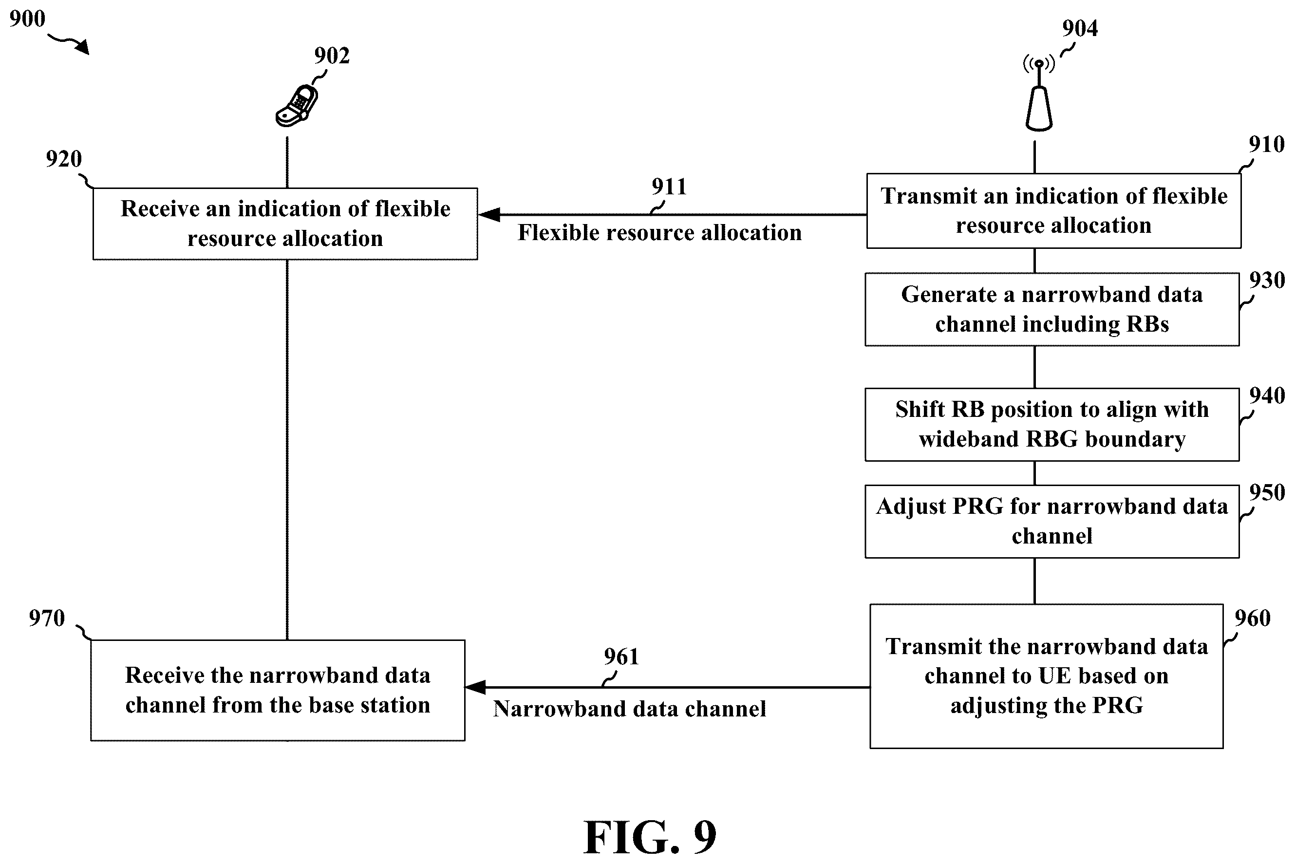 Patent US11818725 Figure 9 – Methods and apparatus for flexible resource allocation