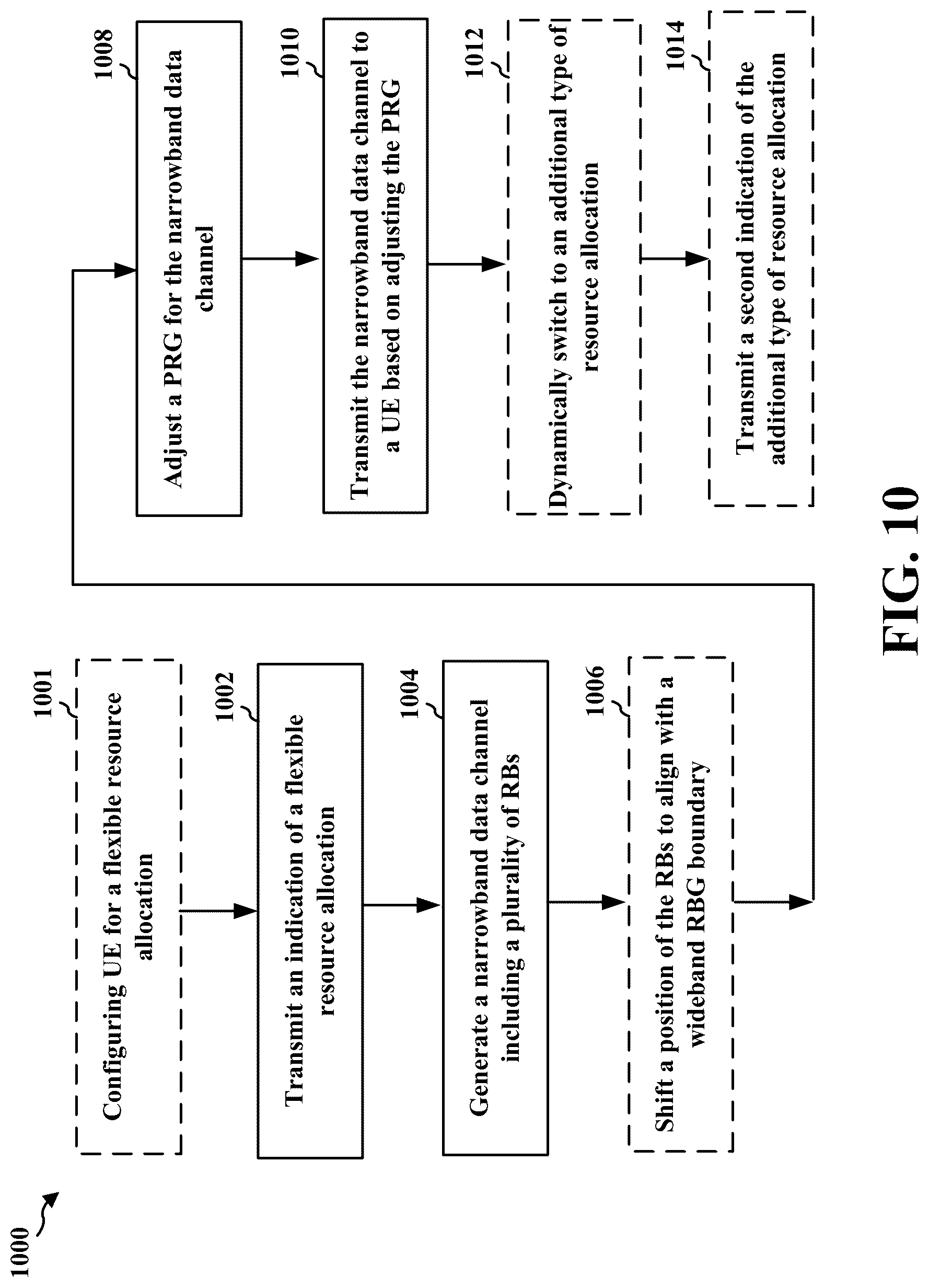 Patent US11818725 Figure 10 – Methods and apparatus for flexible resource allocation