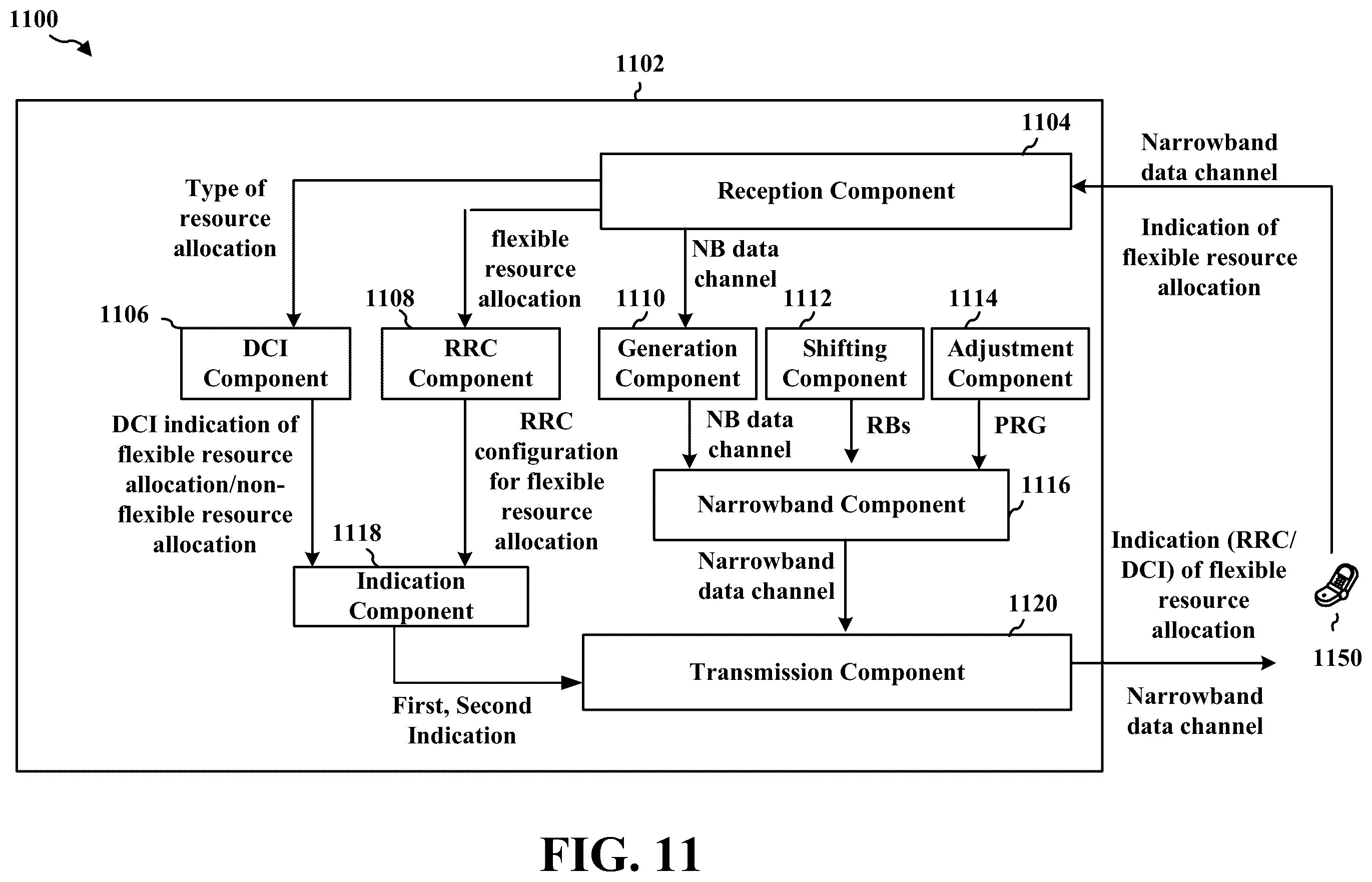 Patent US11818725 Figure 11 – Methods and apparatus for flexible resource allocation