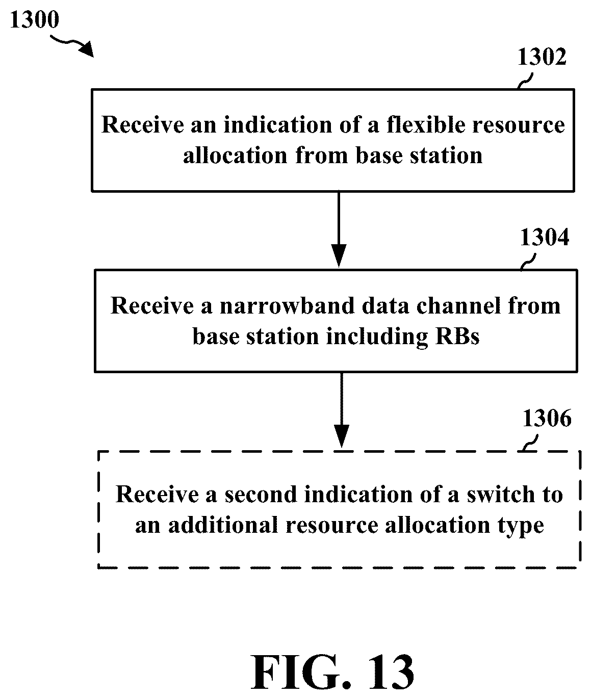 Patent US11818725 Figure 13 – Methods and apparatus for flexible resource allocation