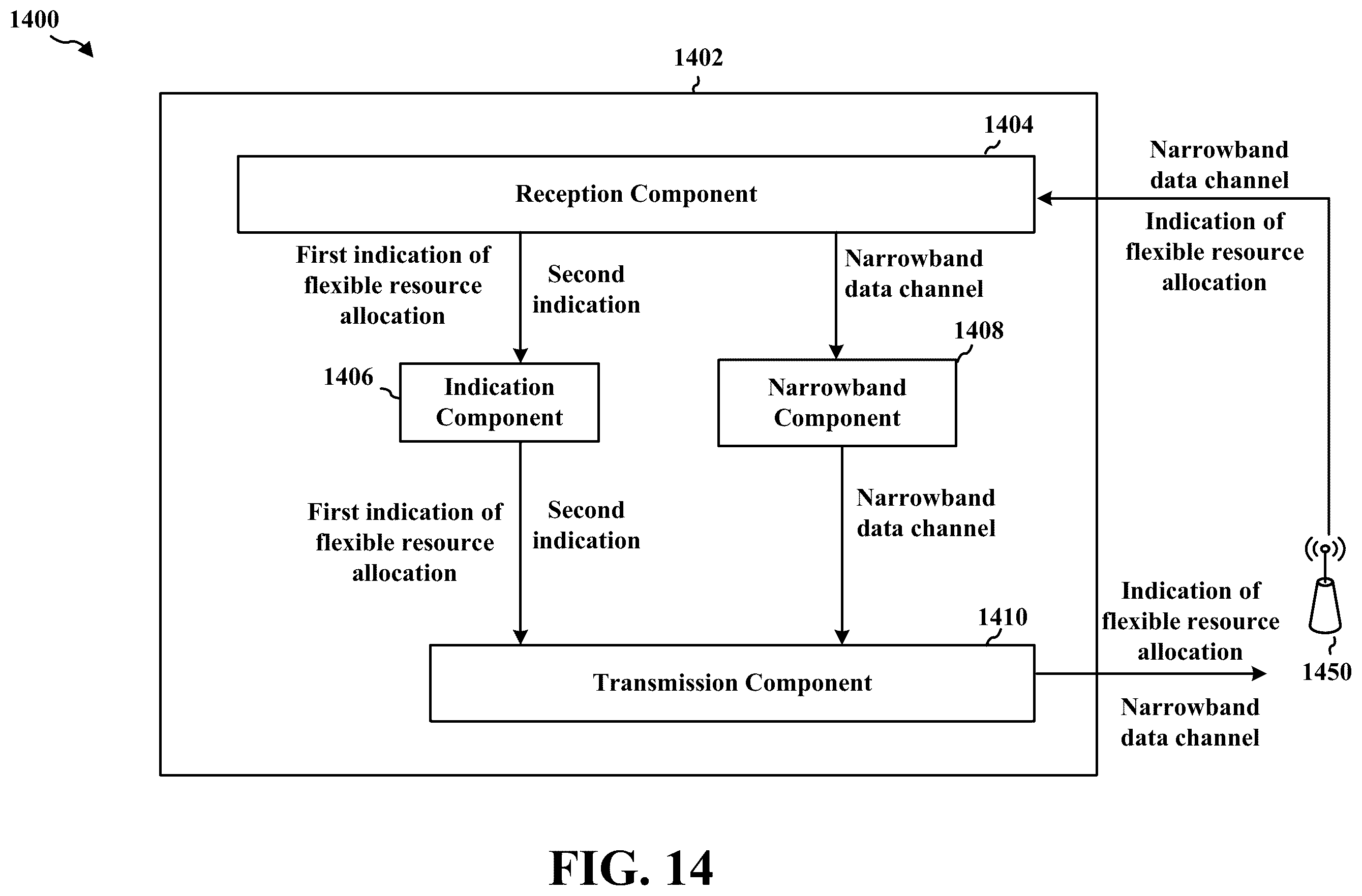 Patent US11818725 Figure 14 – Methods and apparatus for flexible resource allocation
