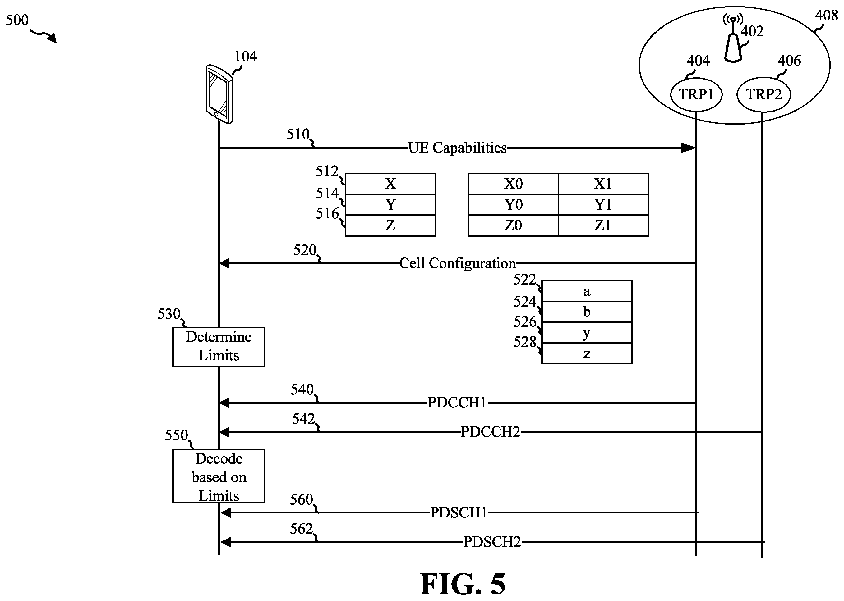 Patent US11818728 Figure 5 – Techniques for limiting blind decoding for multi-DCI based multi-transmit-receive points