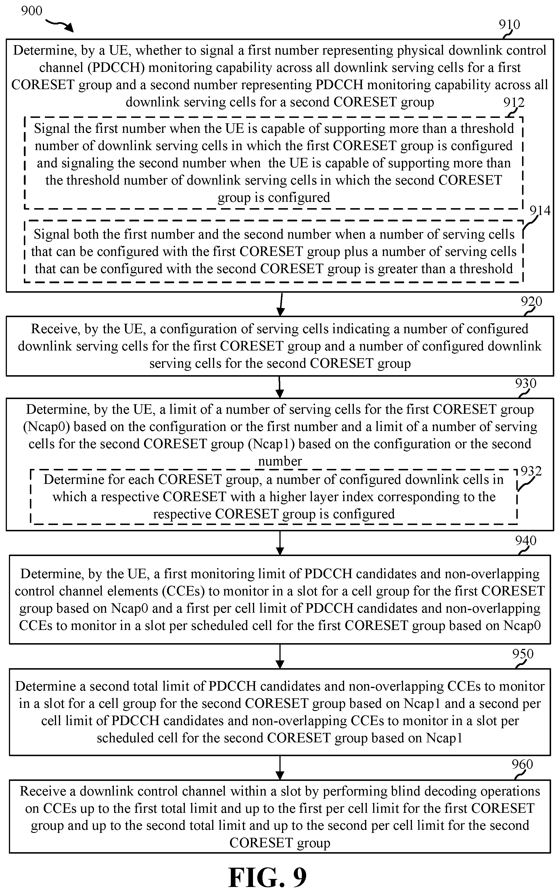 Patent US11818728 Figure 9 – Techniques for limiting blind decoding for multi-DCI based multi-transmit-receive points