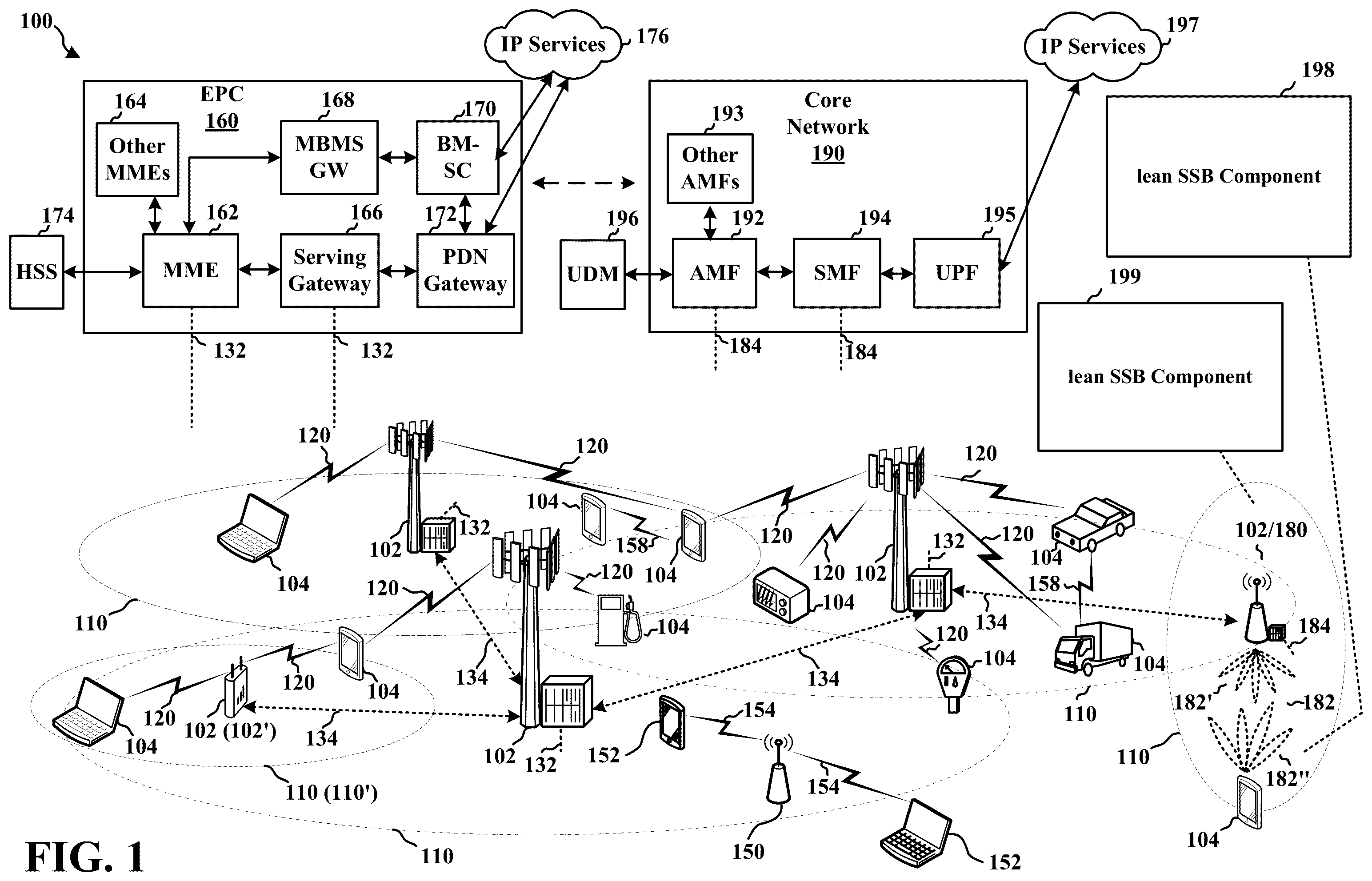 Patent US11818729 Figure 1 – Reporting on lean synchronization signal blocks to enable beam management