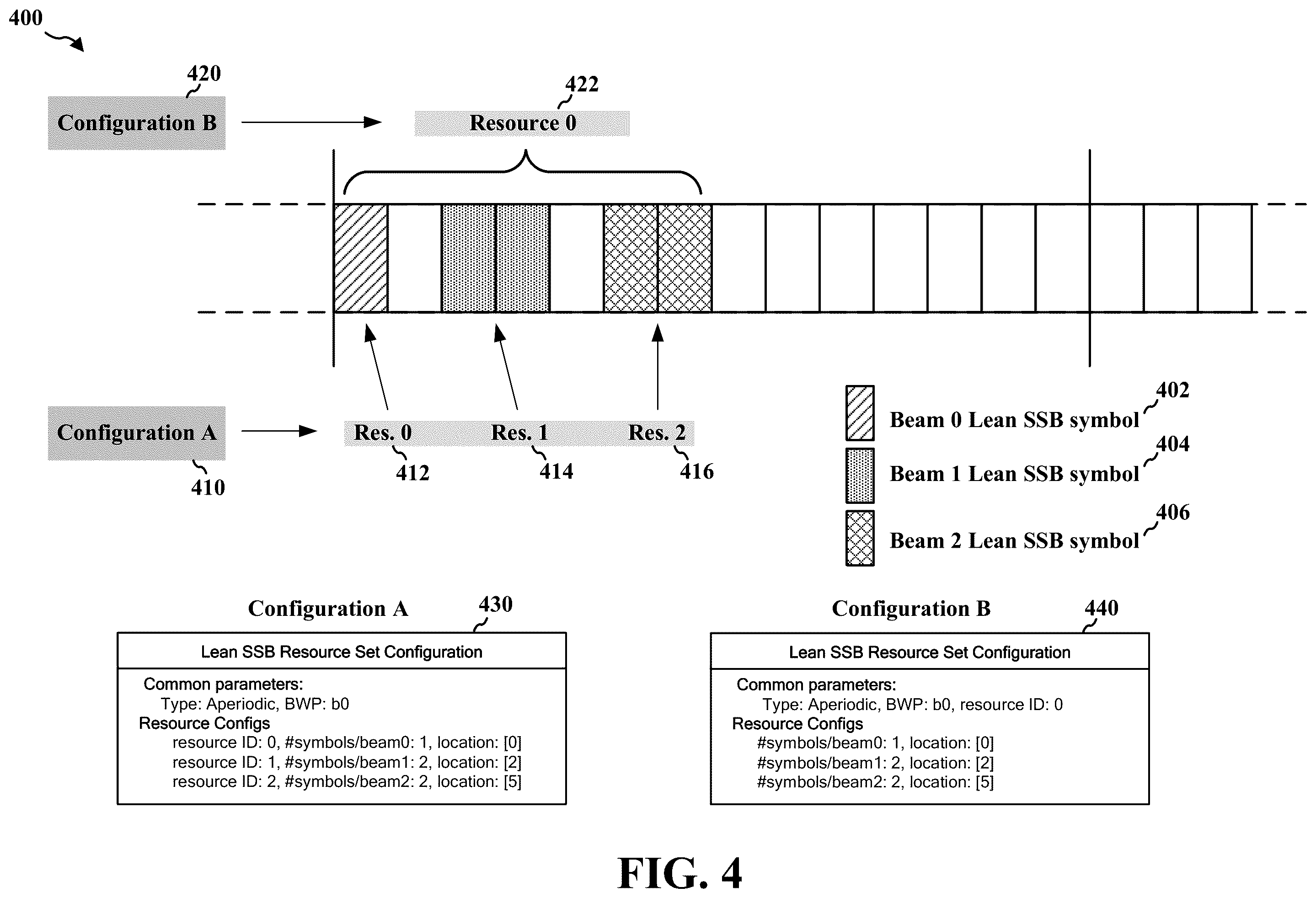 Patent US11818729 Figure 4 – Reporting on lean synchronization signal blocks to enable beam management