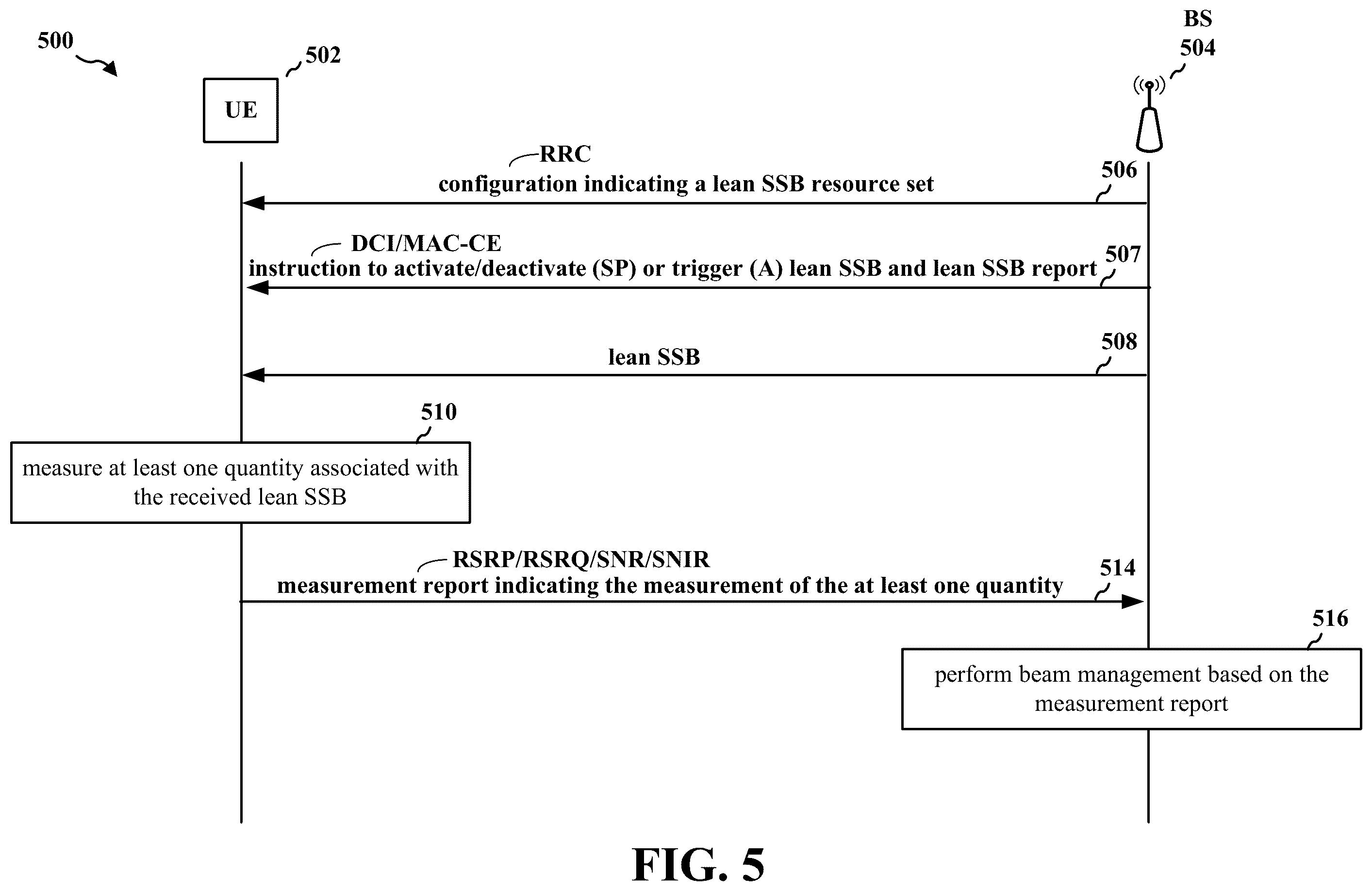 Patent US11818729 Figure 5 – Reporting on lean synchronization signal blocks to enable beam management