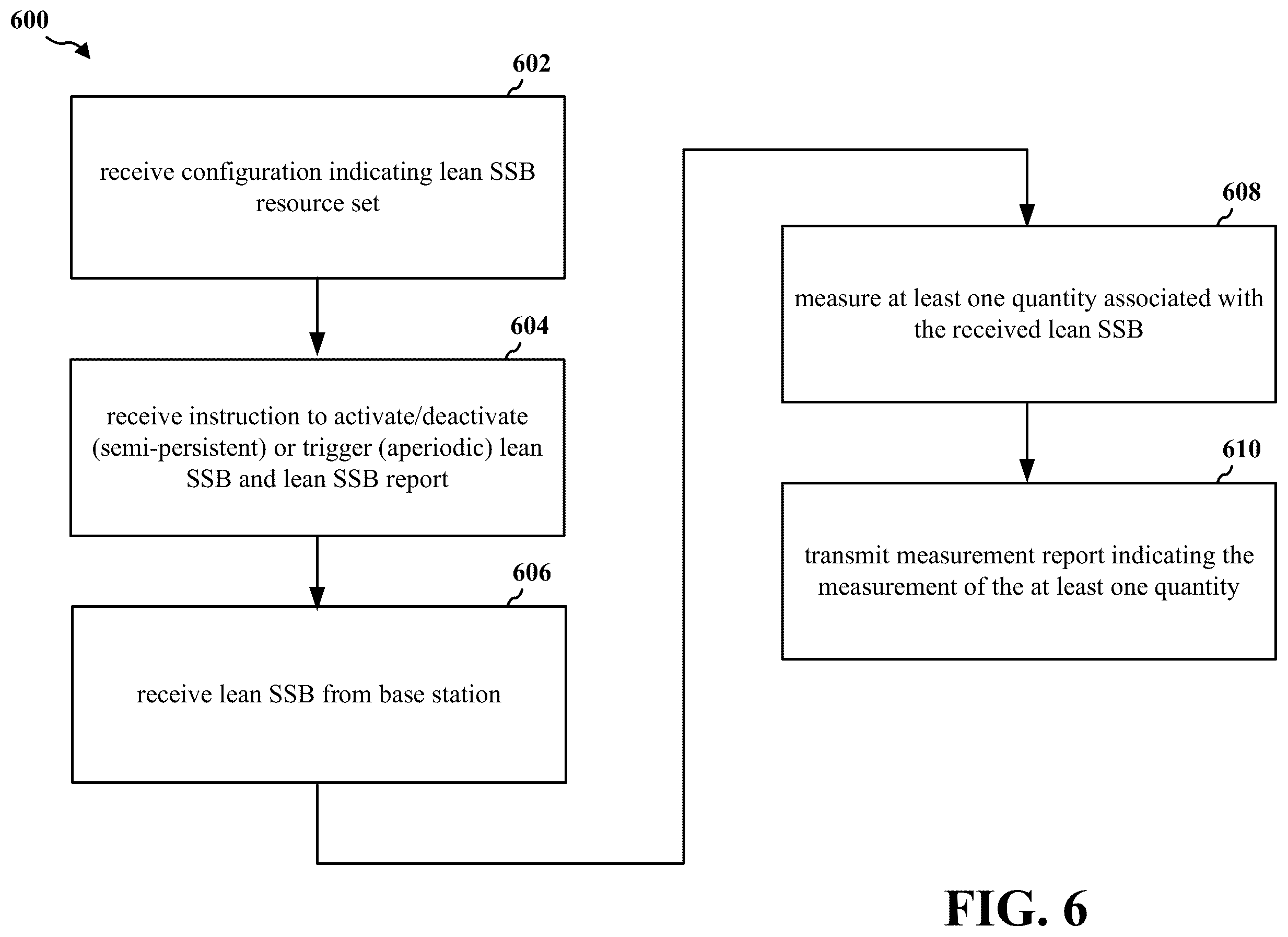 Patent US11818729 Figure 6 – Reporting on lean synchronization signal blocks to enable beam management