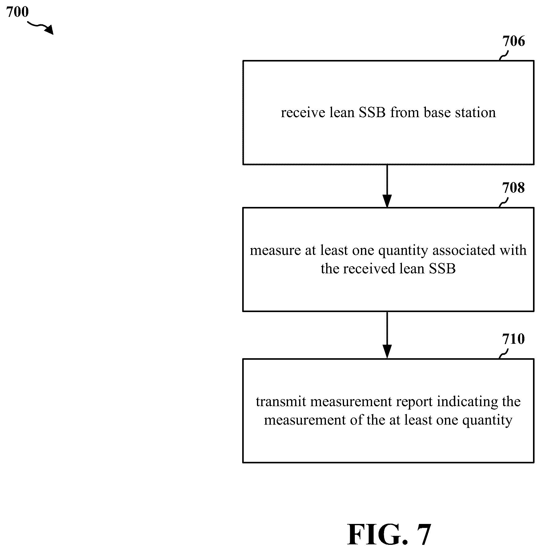 Patent US11818729 Figure 7 – Reporting on lean synchronization signal blocks to enable beam management