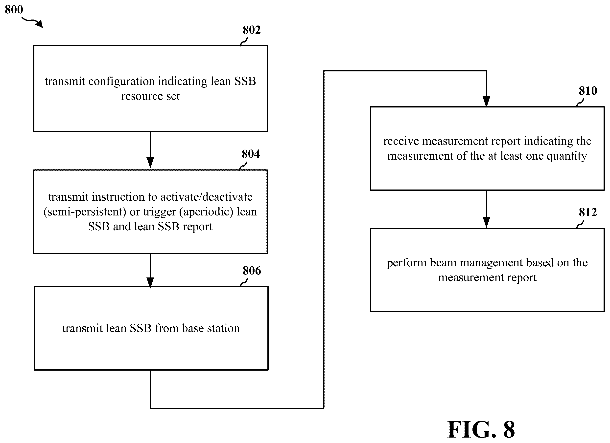 Patent US11818729 Figure 8 – Reporting on lean synchronization signal blocks to enable beam management