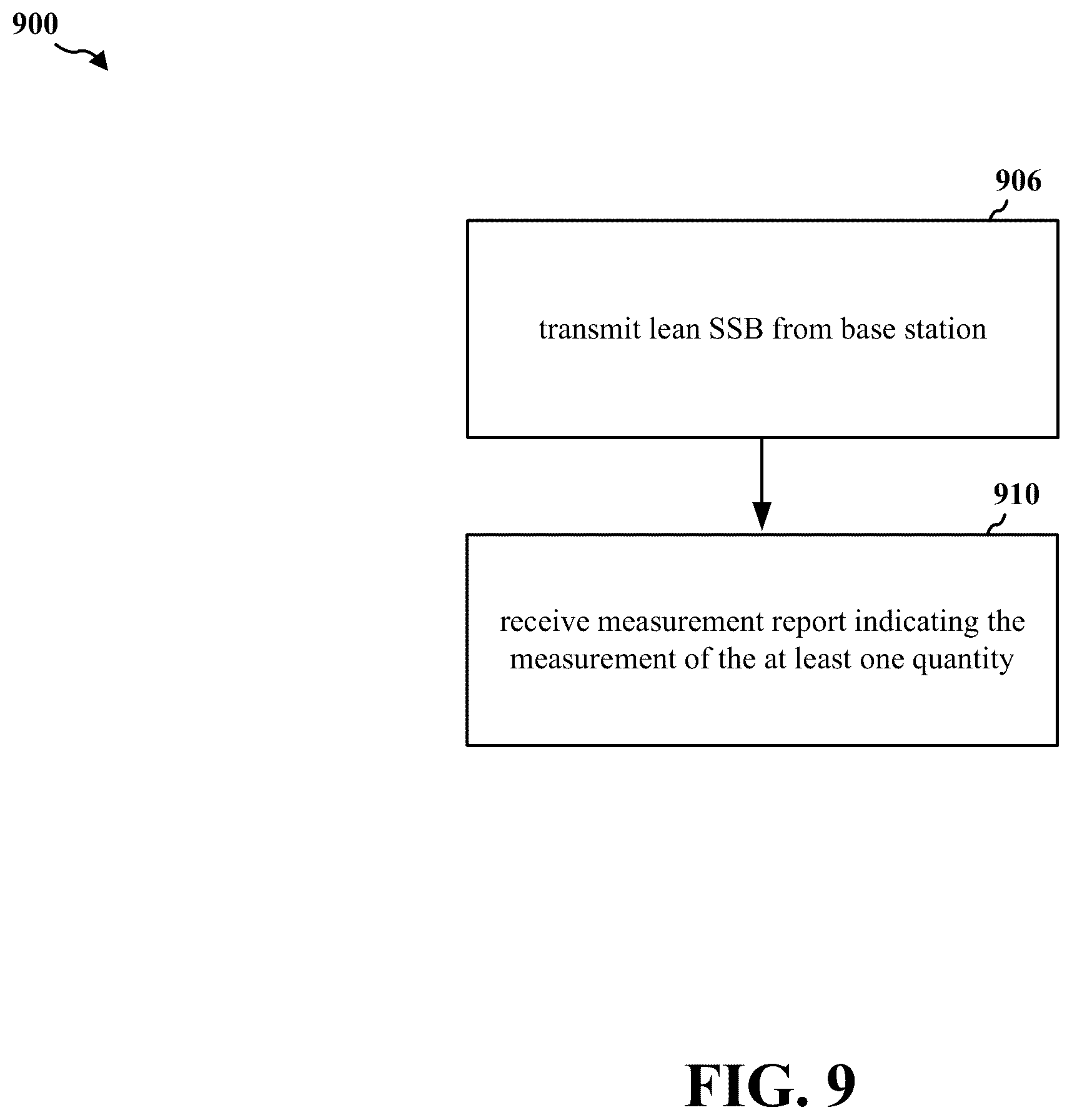 Patent US11818729 Figure 9 – Reporting on lean synchronization signal blocks to enable beam management