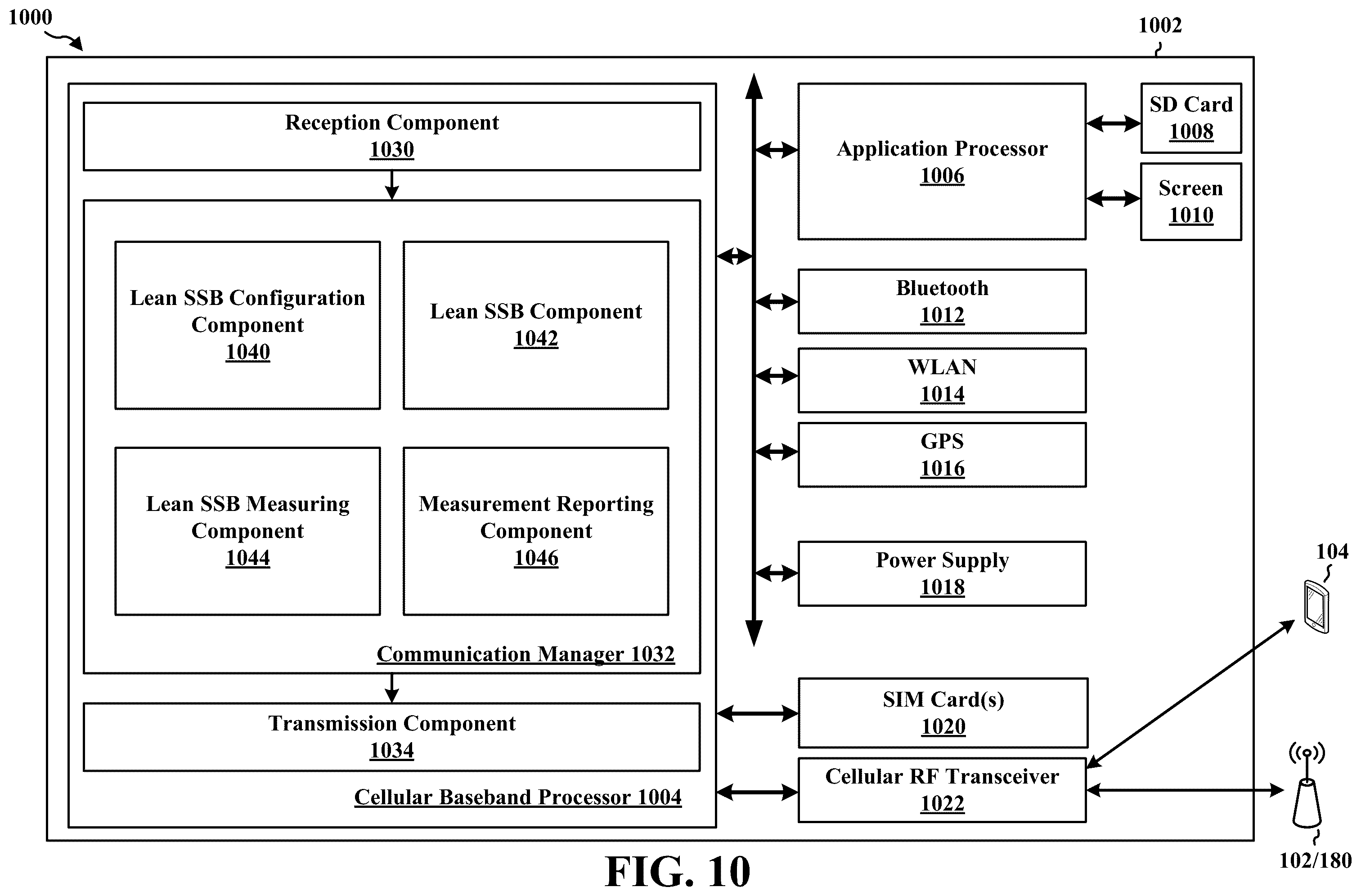Patent US11818729 Figure 10 – Reporting on lean synchronization signal blocks to enable beam management