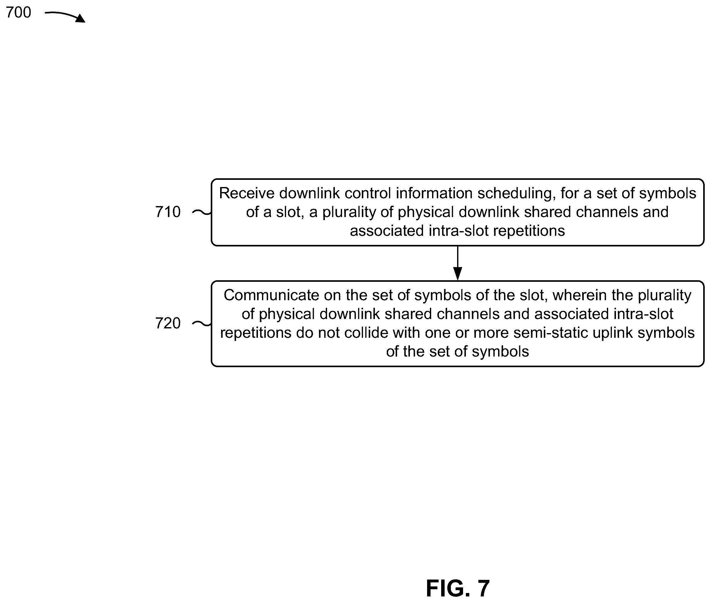 Patent US11818731 Figure 7 – Handling of a physical downlink shared channel overlapping with a semi-static symbol